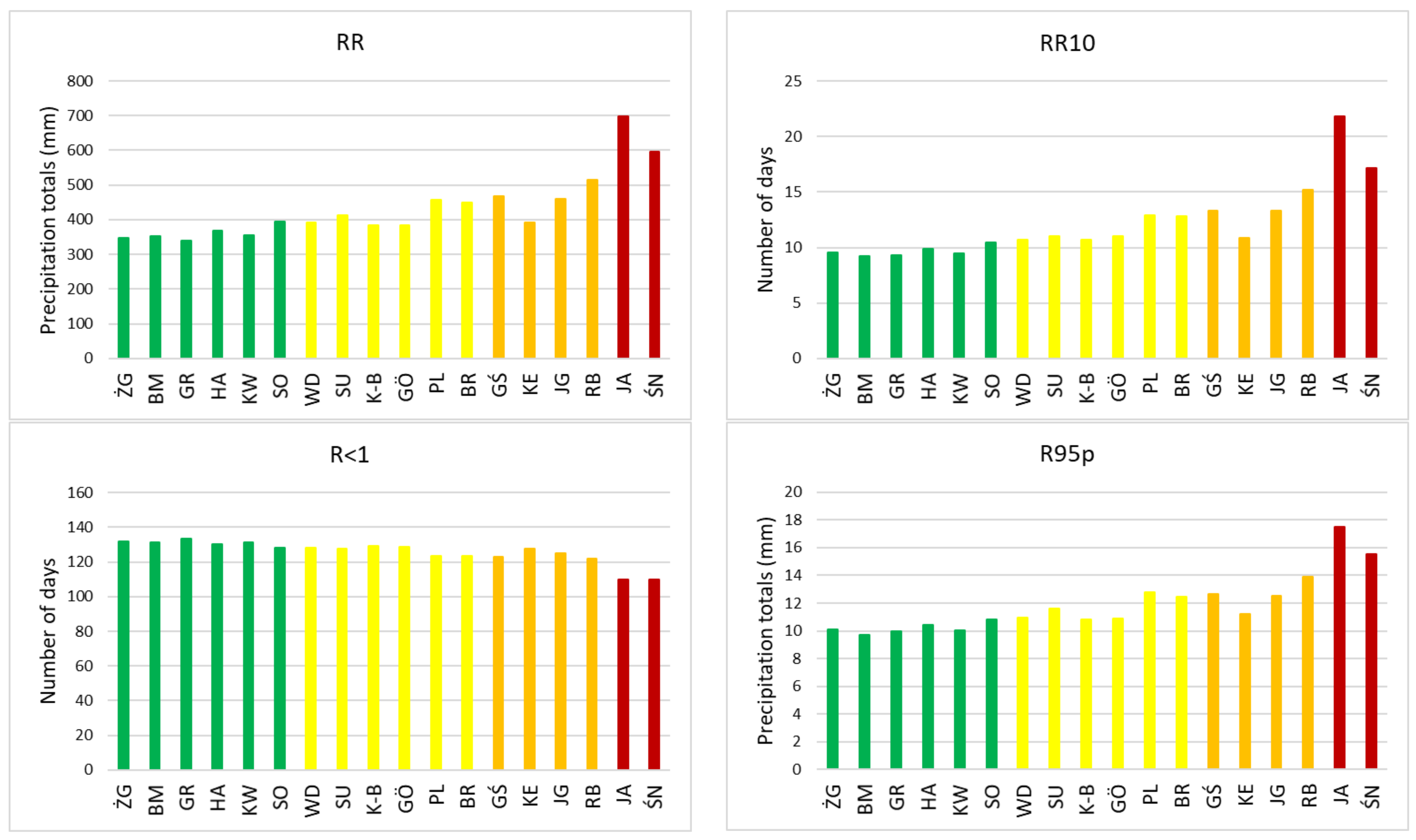 Atmosphere 13 00720 g002
