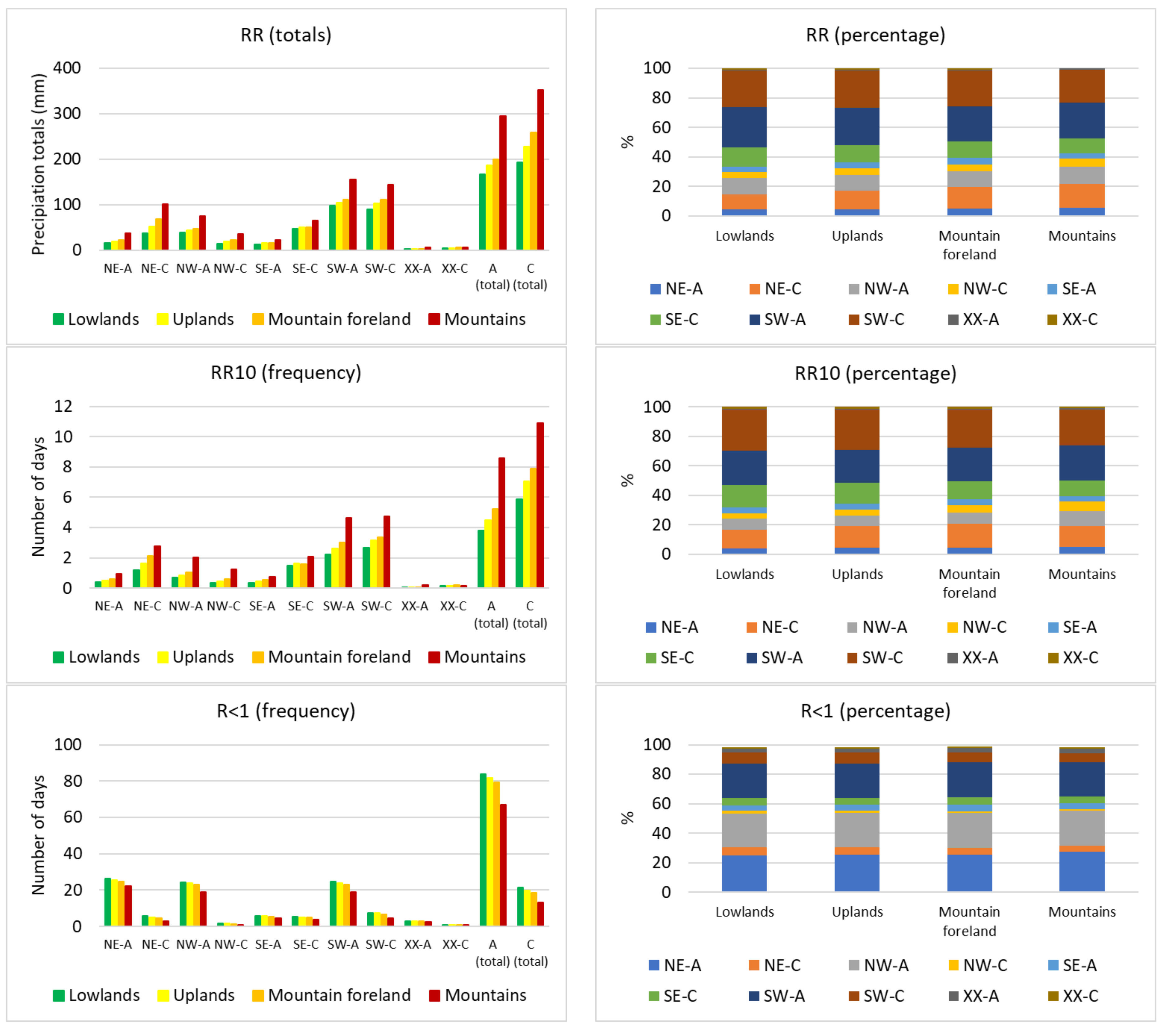 Atmosphere 13 00720 g004