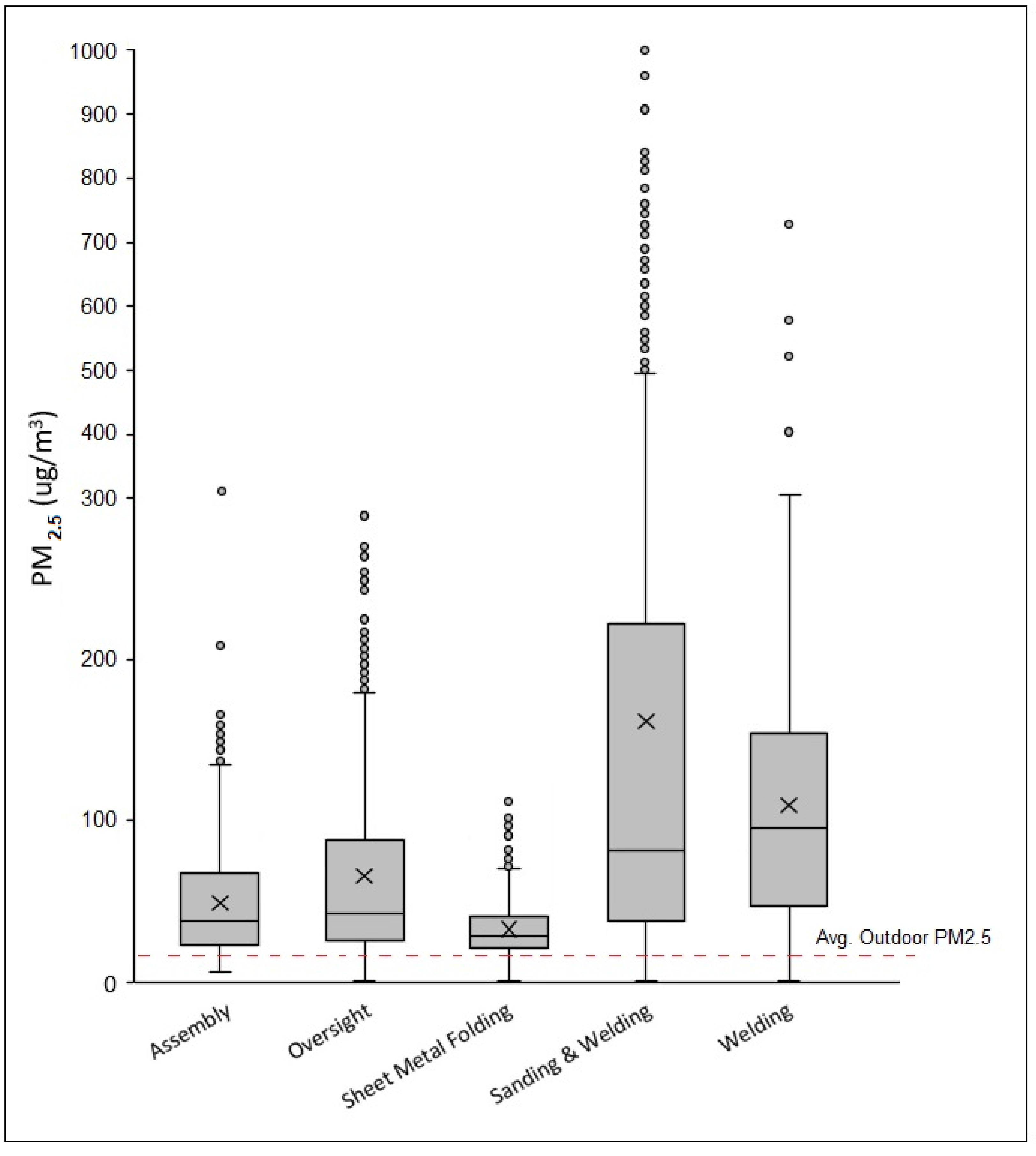 Atmosphere 13 00722 g003