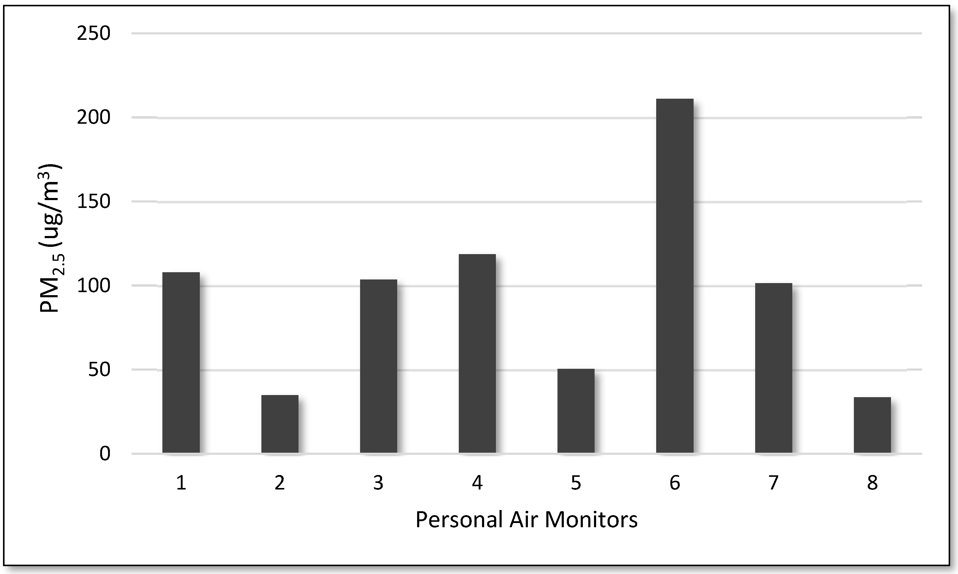 Atmosphere 13 00722 g004