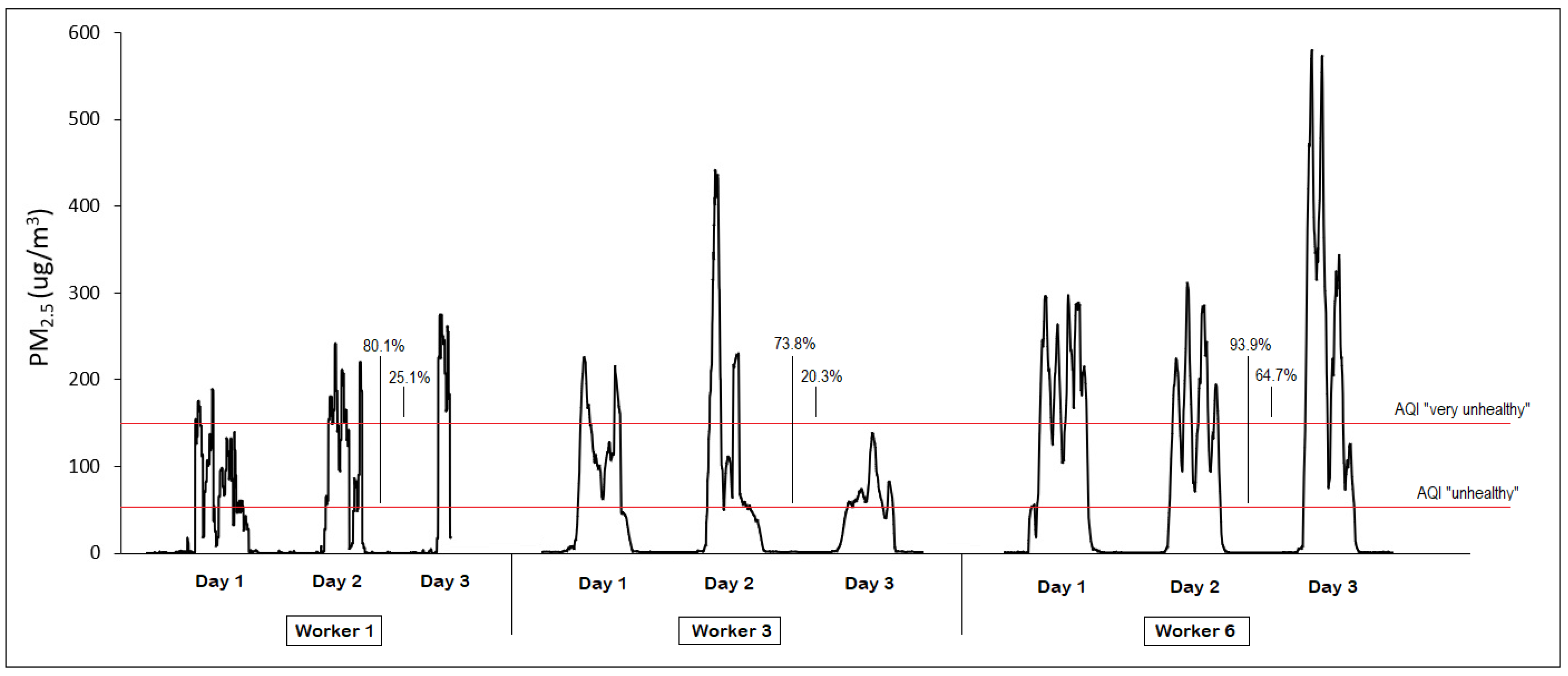 Atmosphere 13 00722 g005