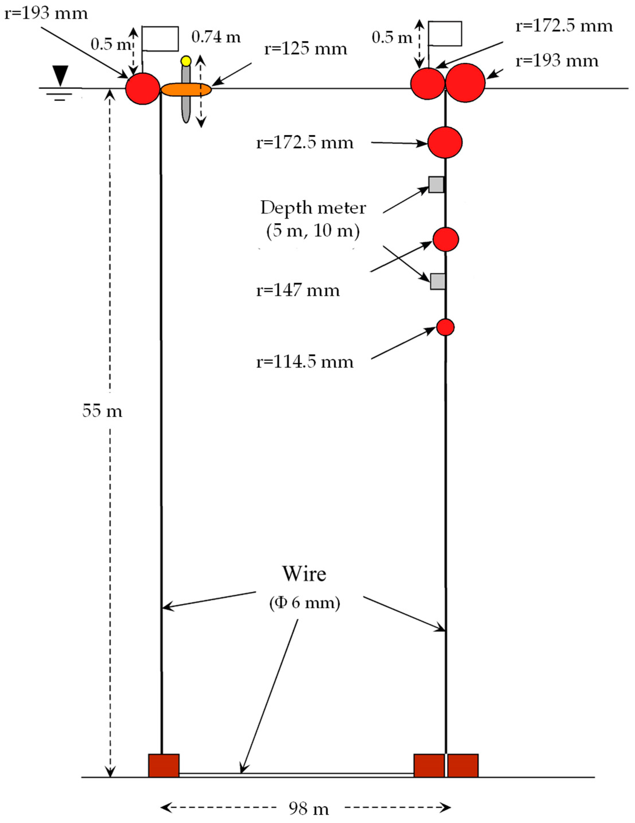 Atmosphere 13 00724 g002