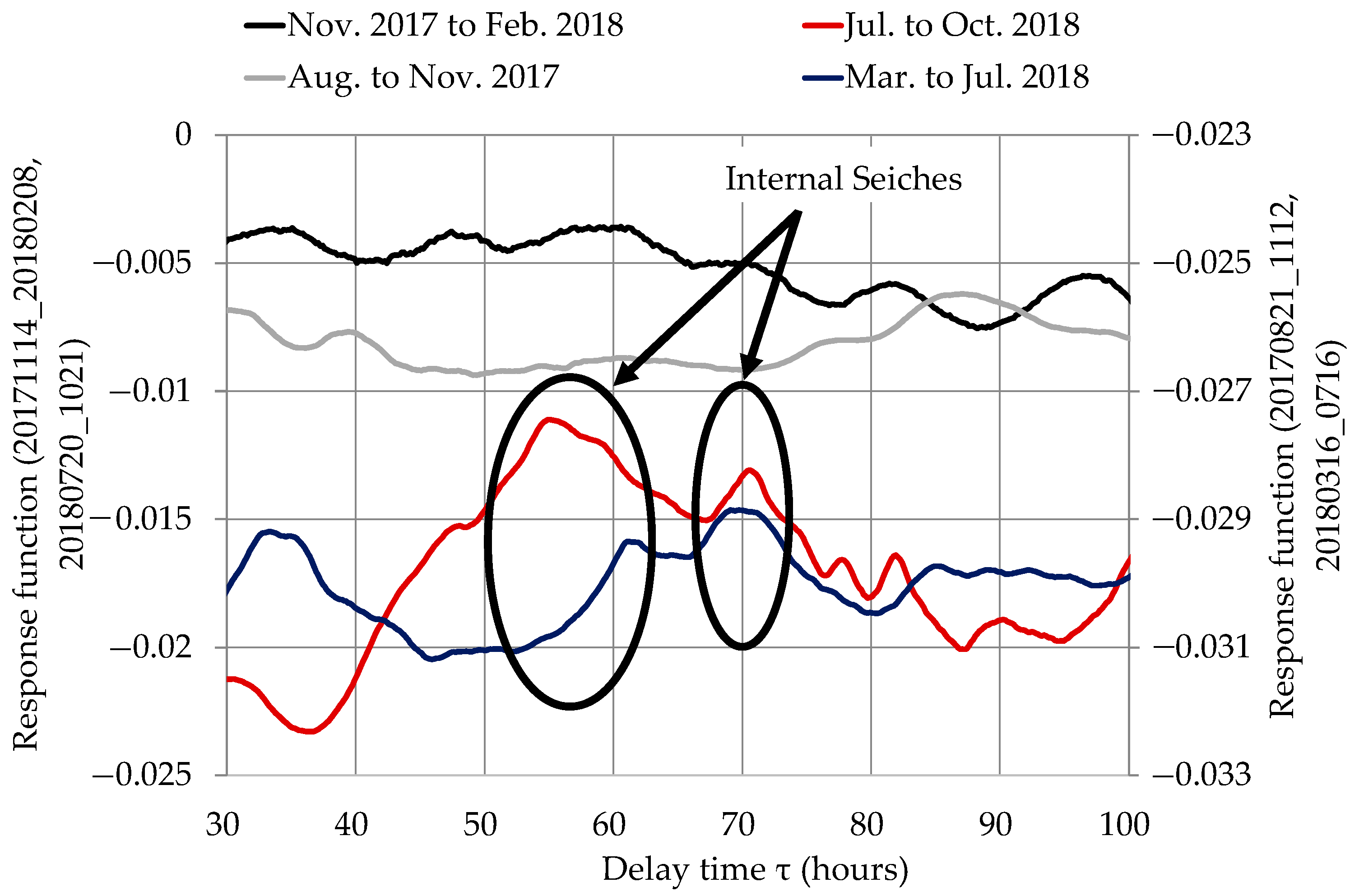 Atmosphere 13 00724 g004