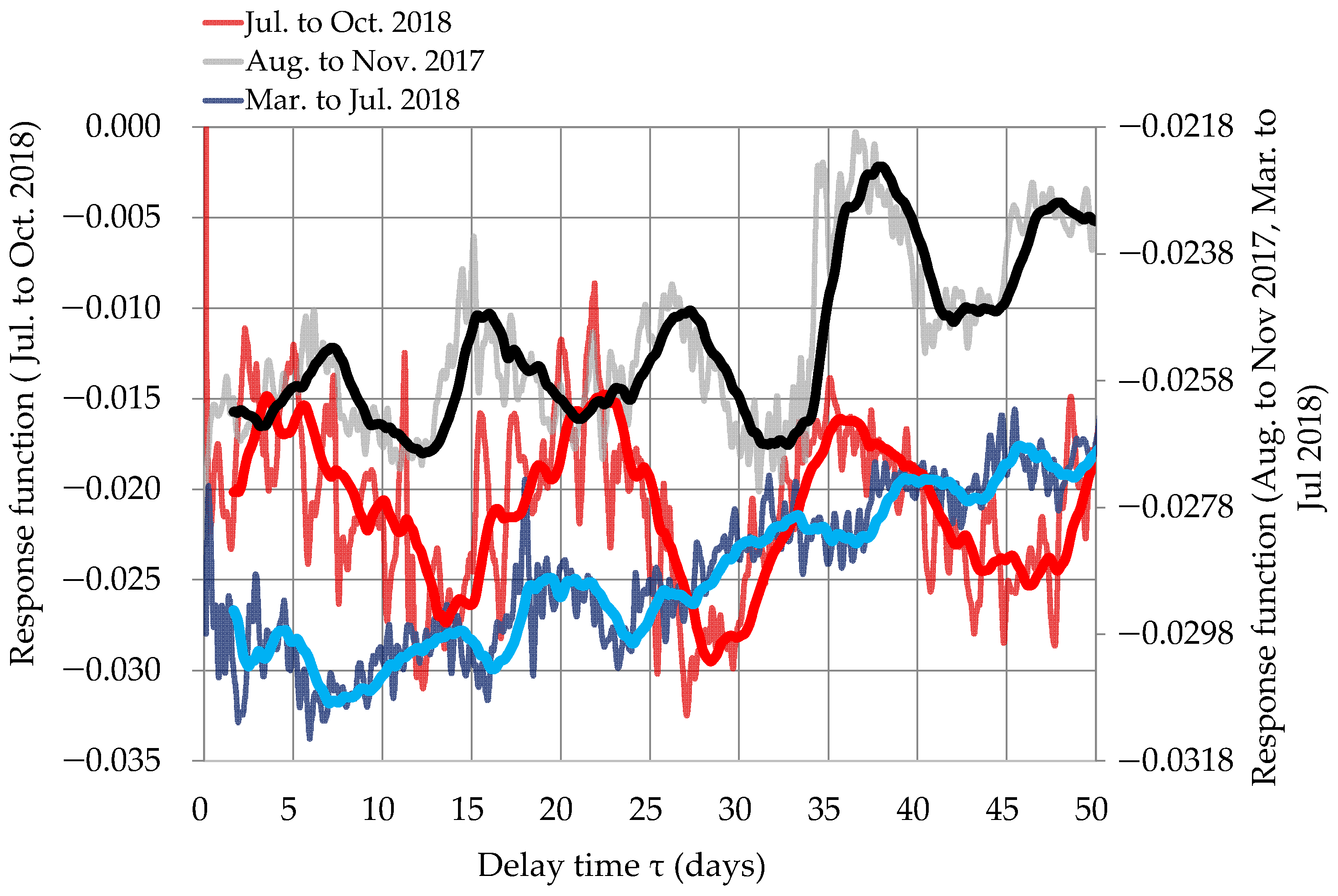 Atmosphere 13 00724 g005