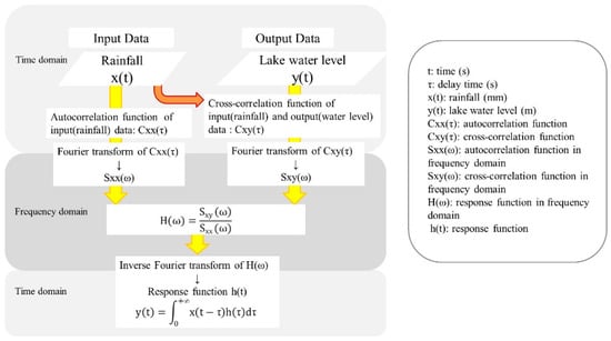 Atmosphere 13 00724 g0a2