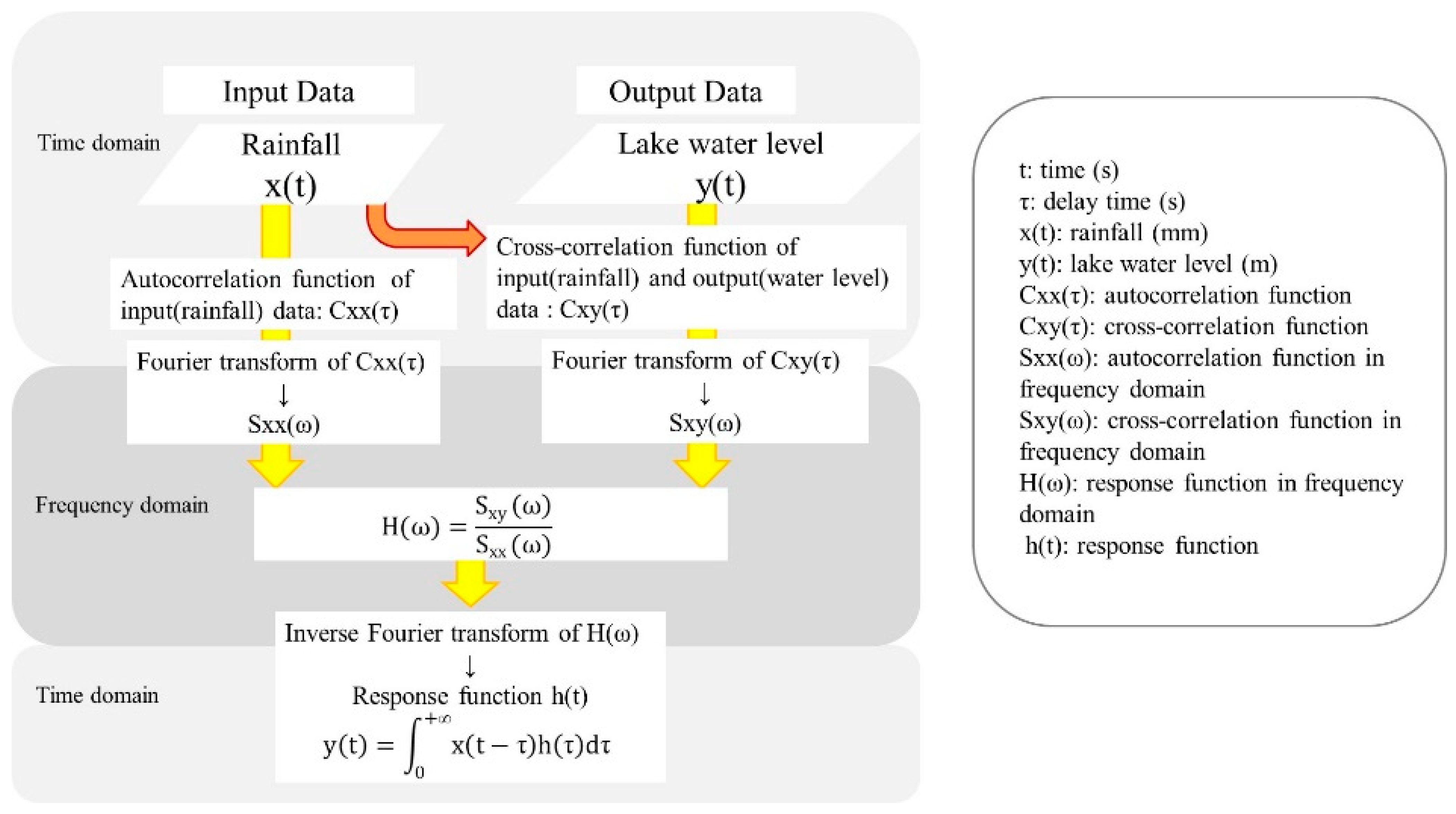 Atmosphere 13 00724 g0a2
