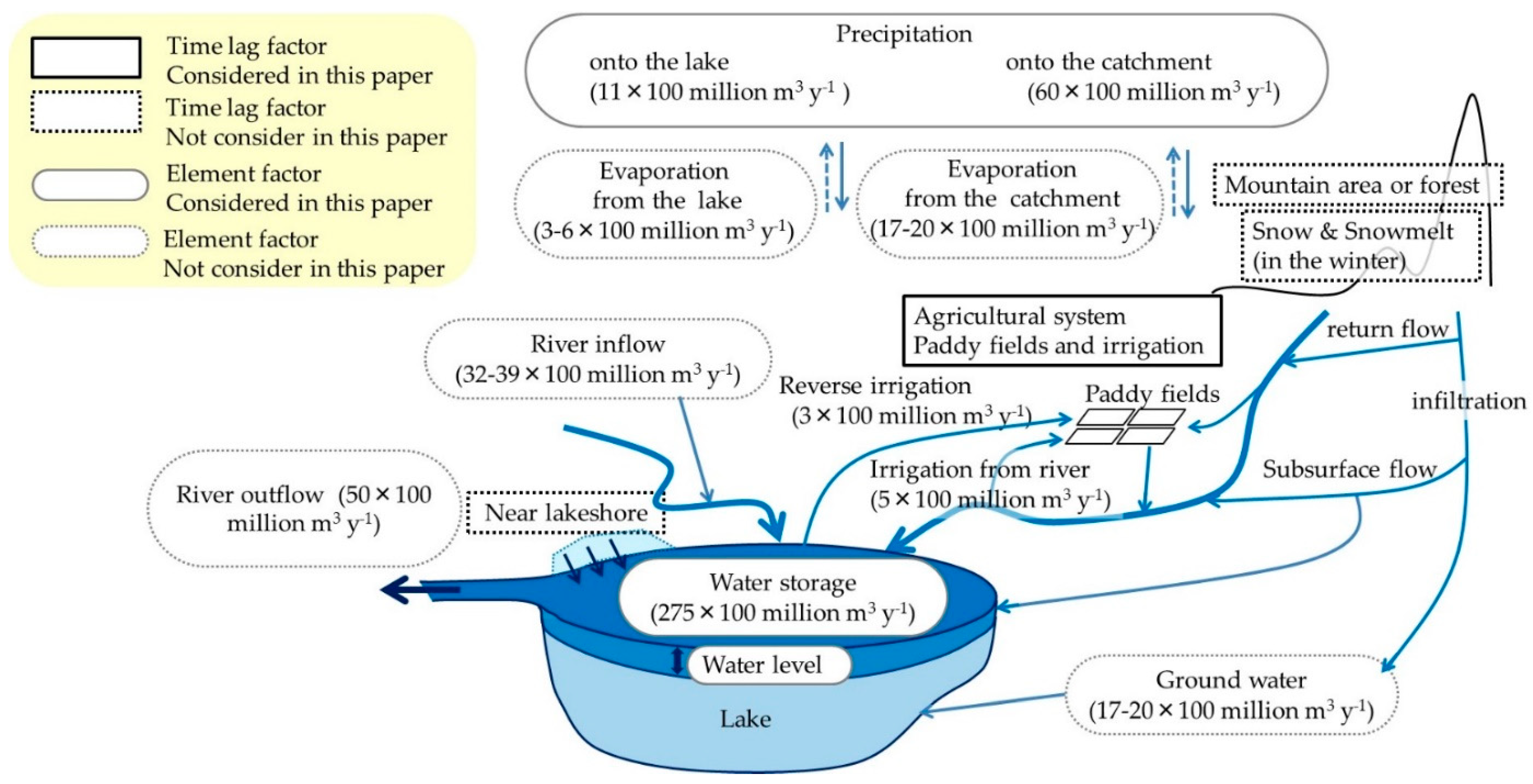 Atmosphere 13 00724 g0a3