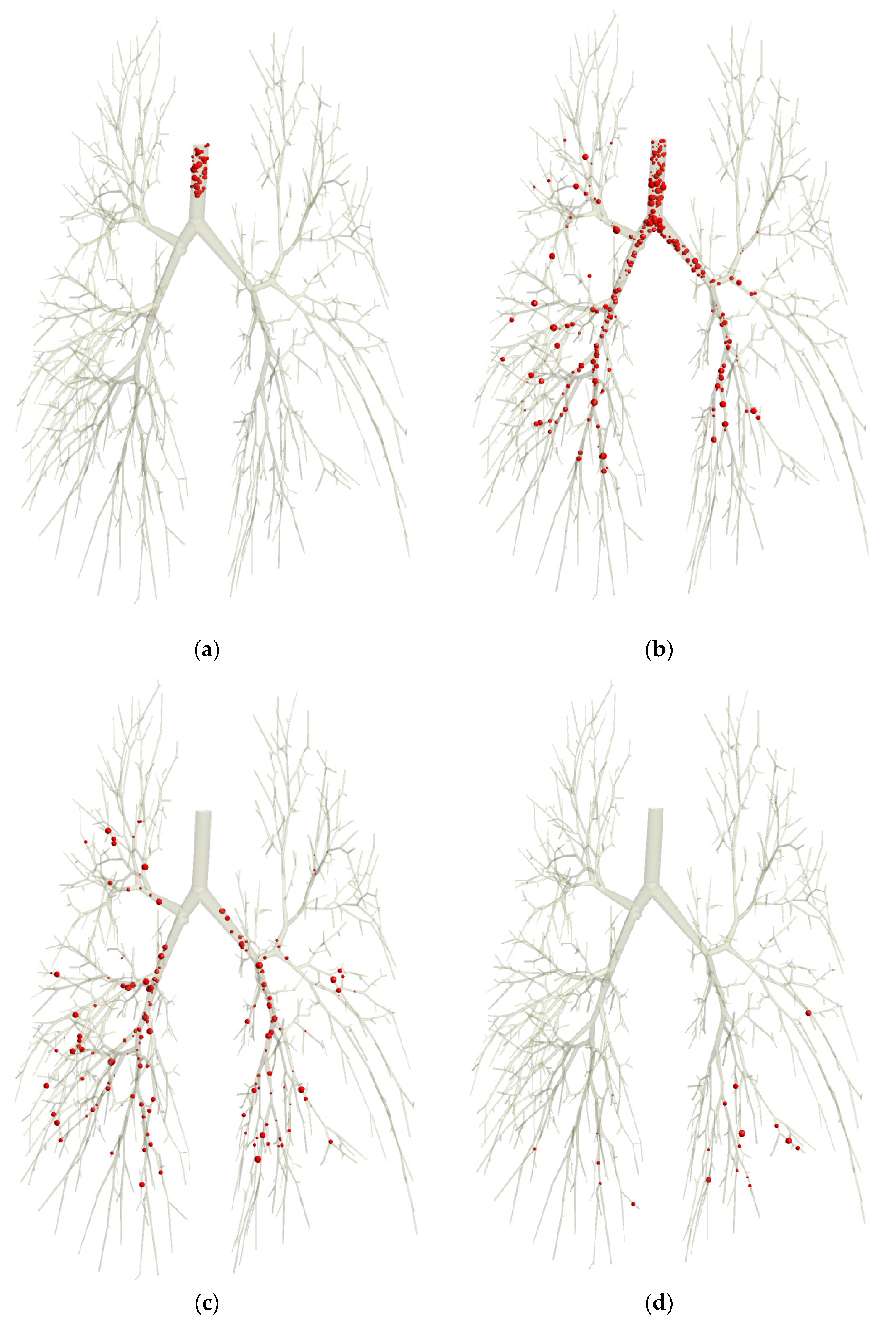 Atmosphere 13 00726 g005