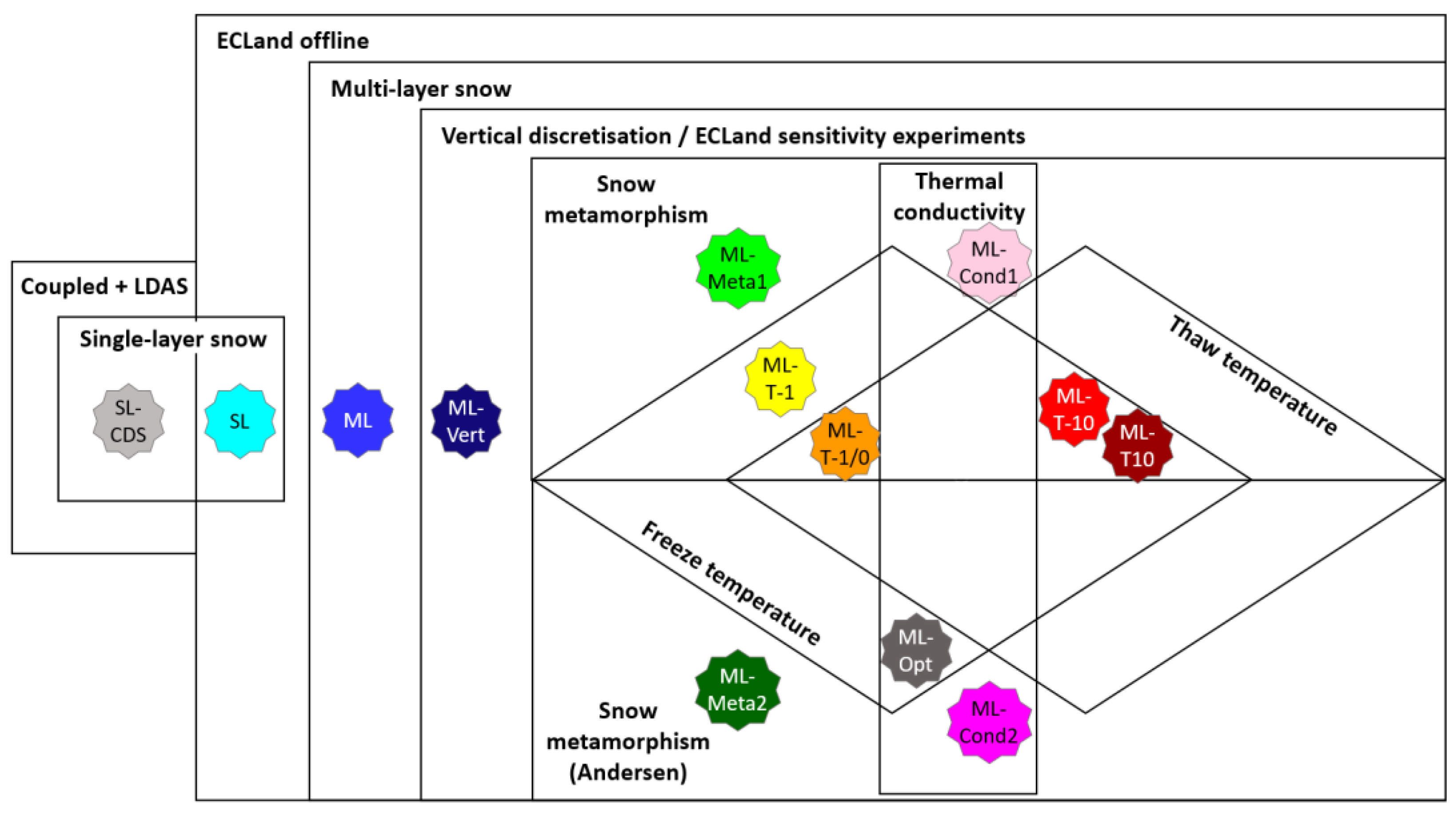 Atmosphere 13 00727 g002