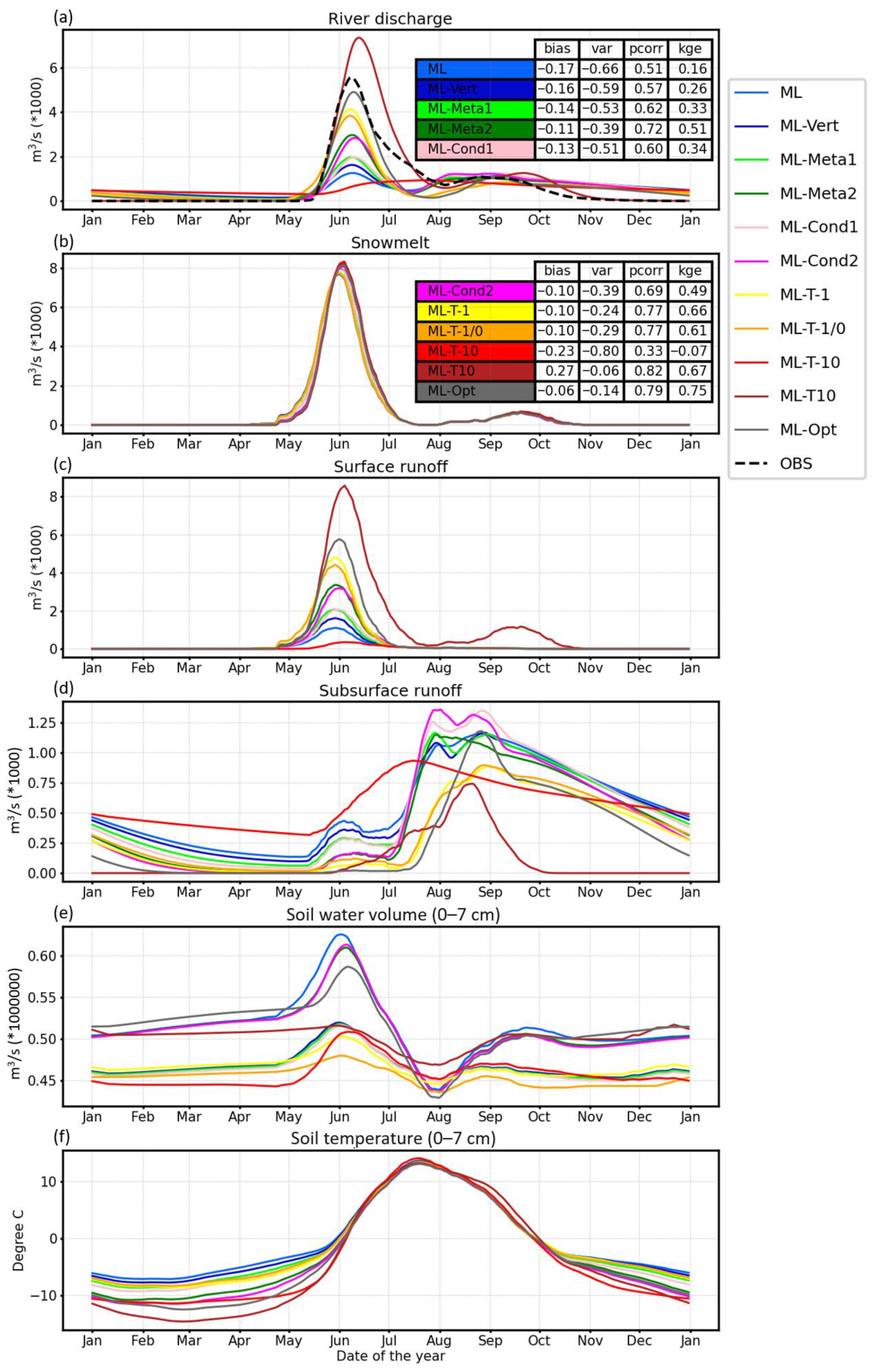 Atmosphere 13 00727 g005