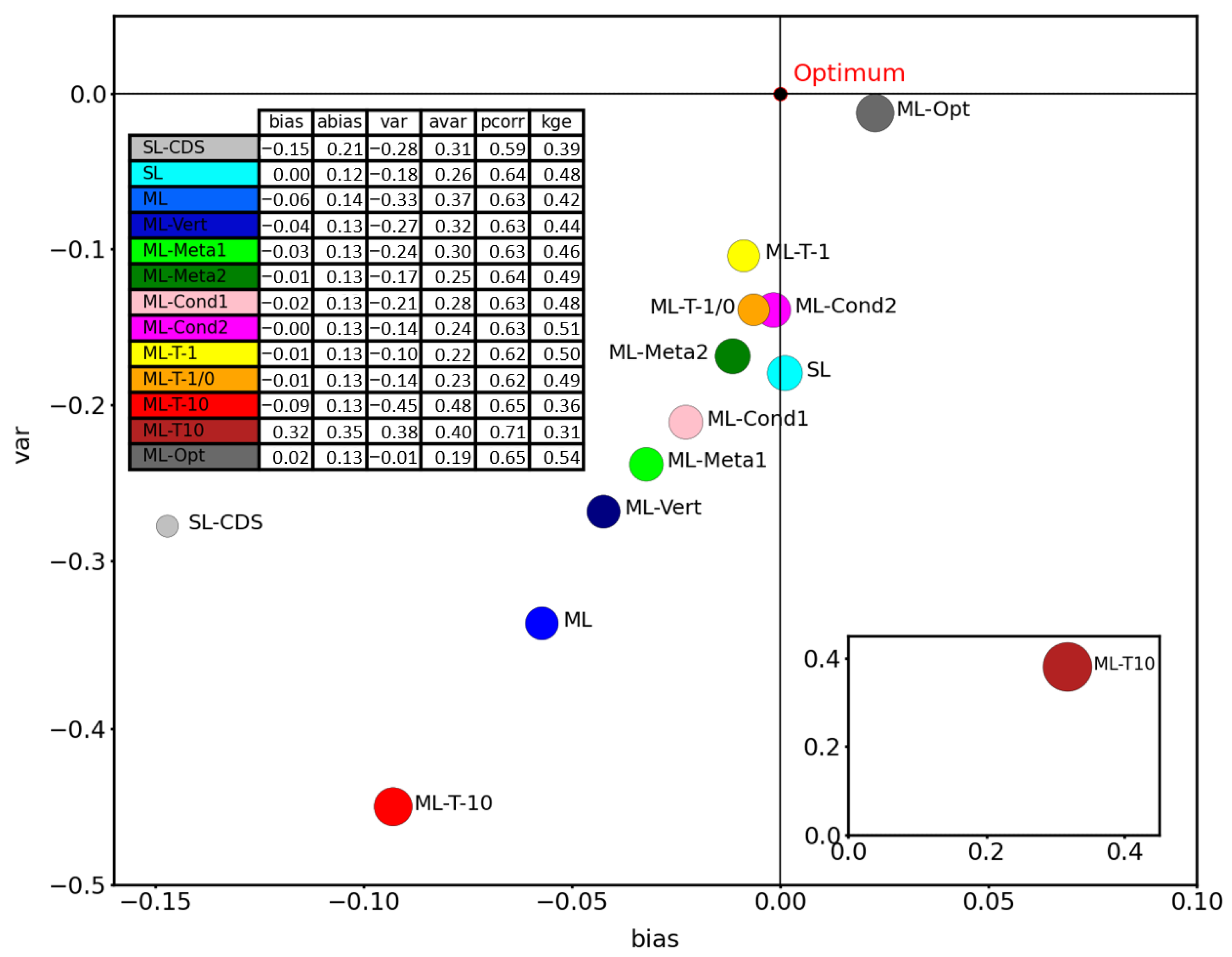 Atmosphere 13 00727 g006