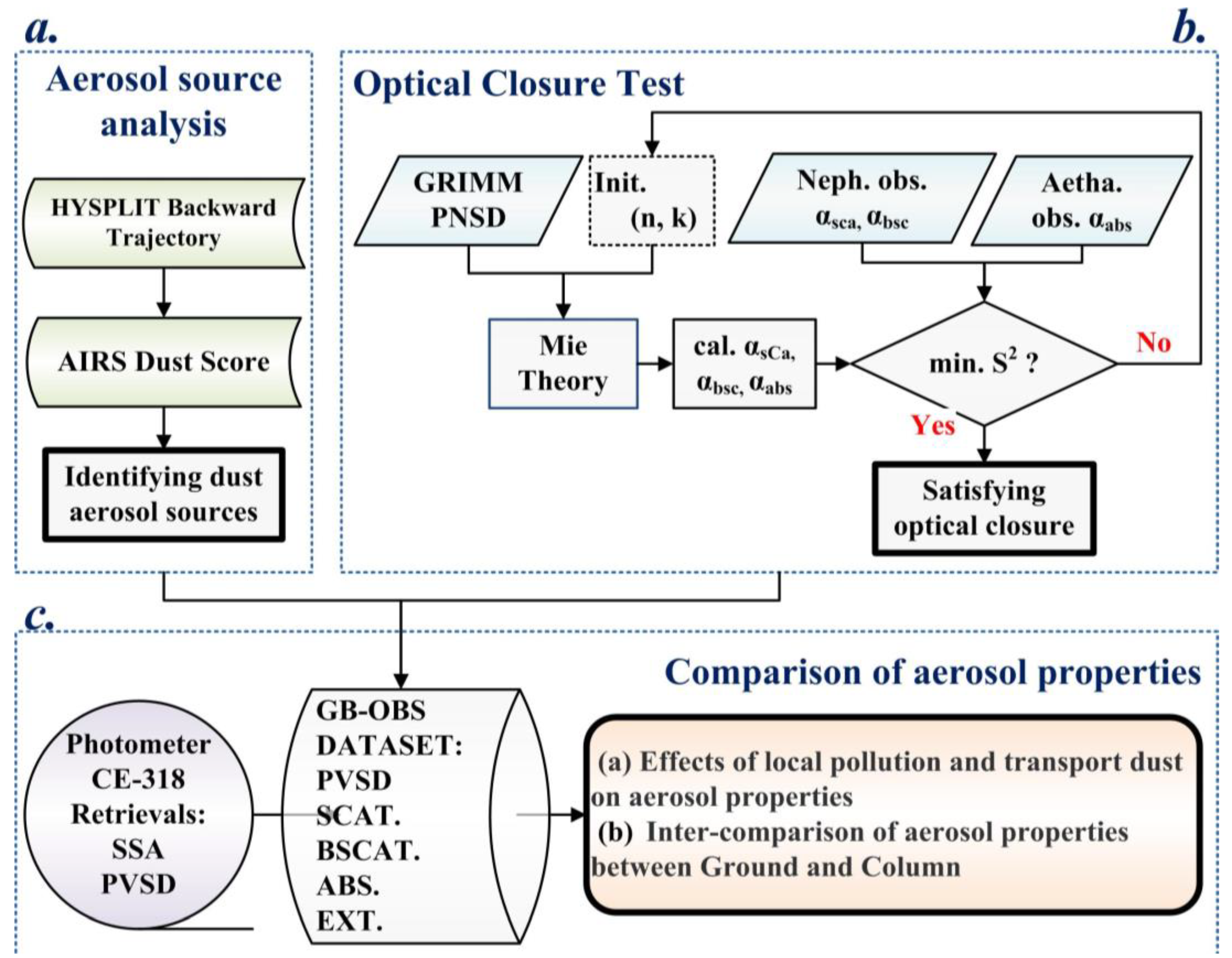Atmosphere 13 00729 g002