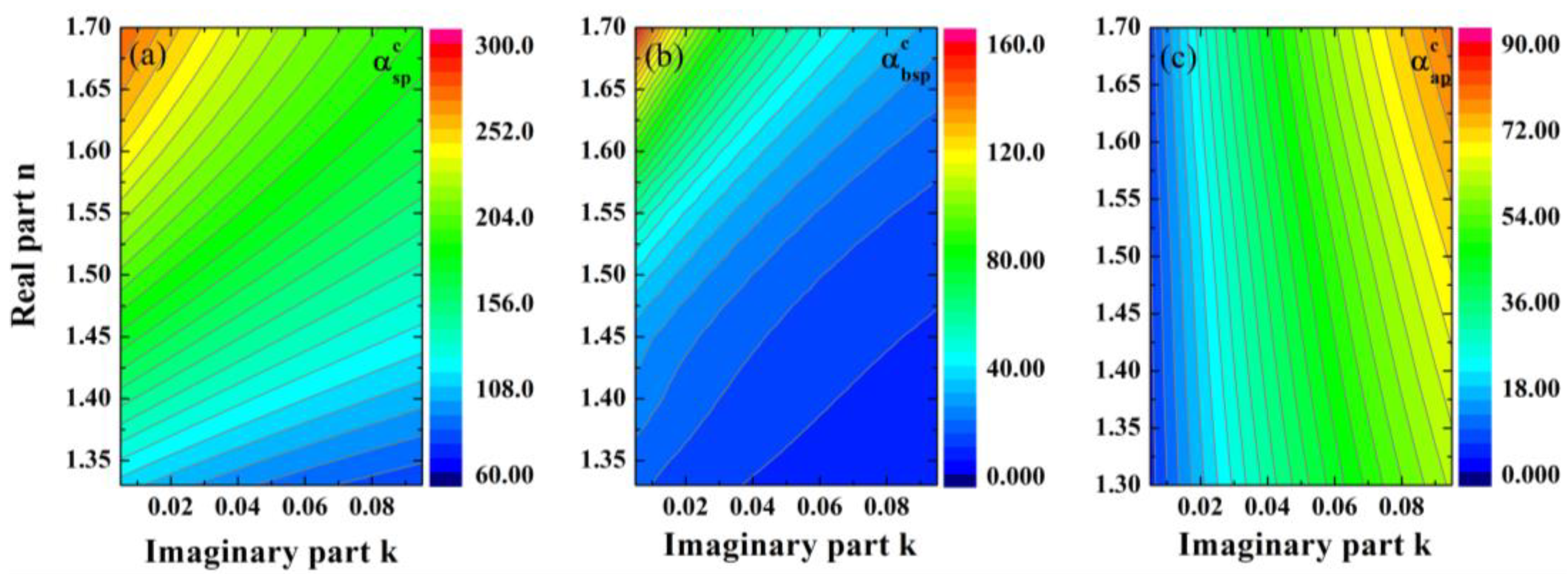 Atmosphere 13 00729 g003