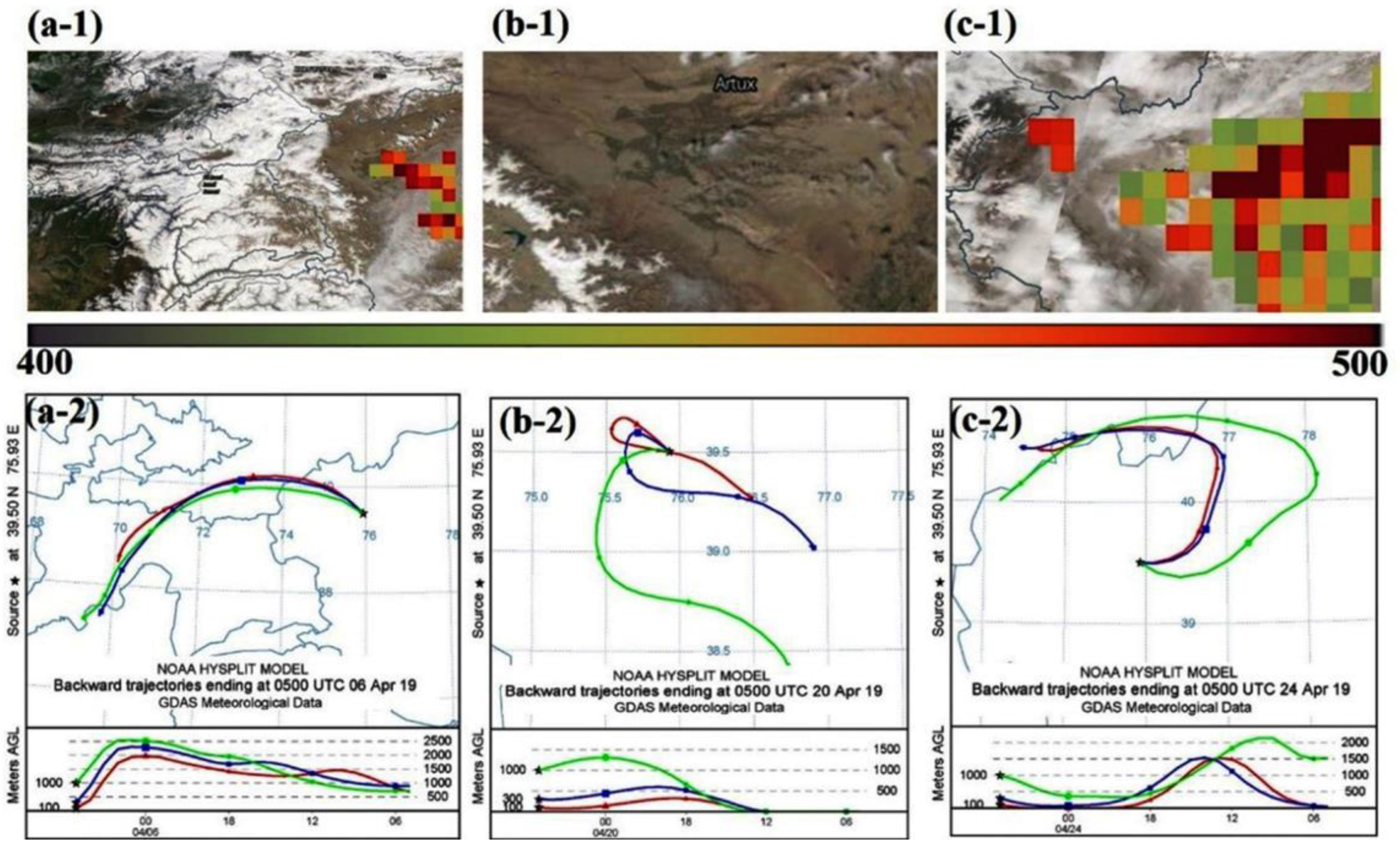 Atmosphere 13 00729 g004