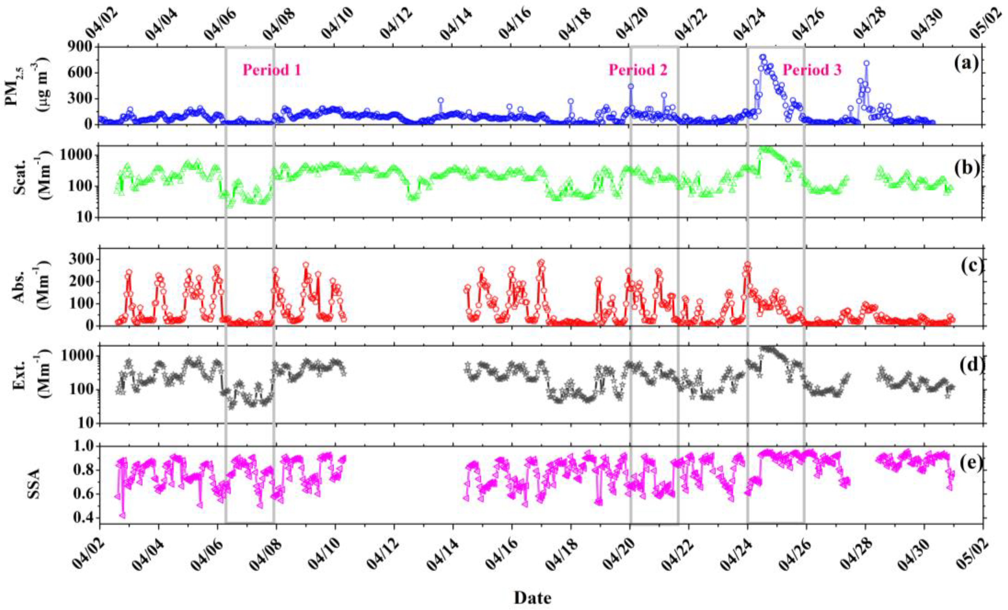 Atmosphere 13 00729 g005