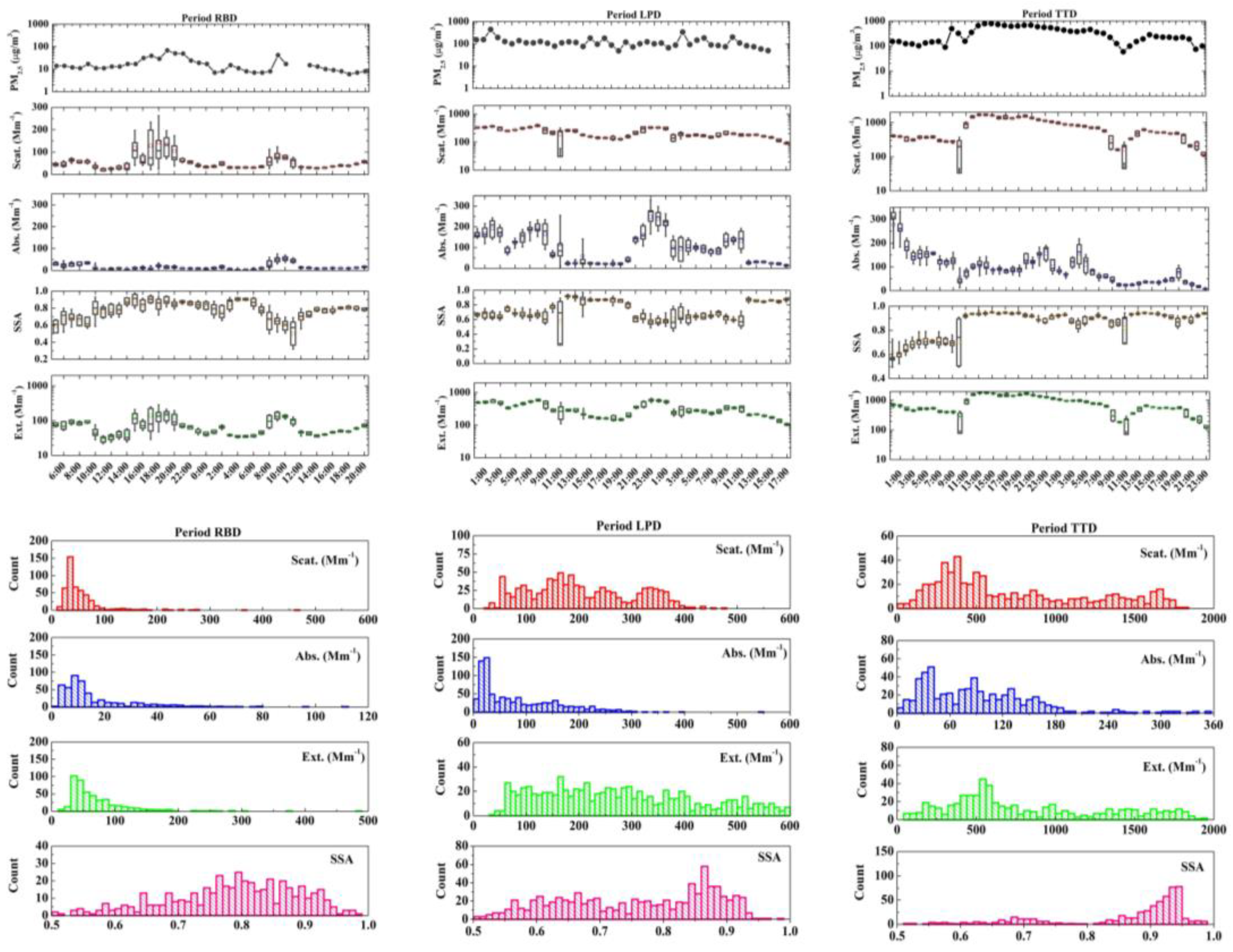 Atmosphere 13 00729 g006