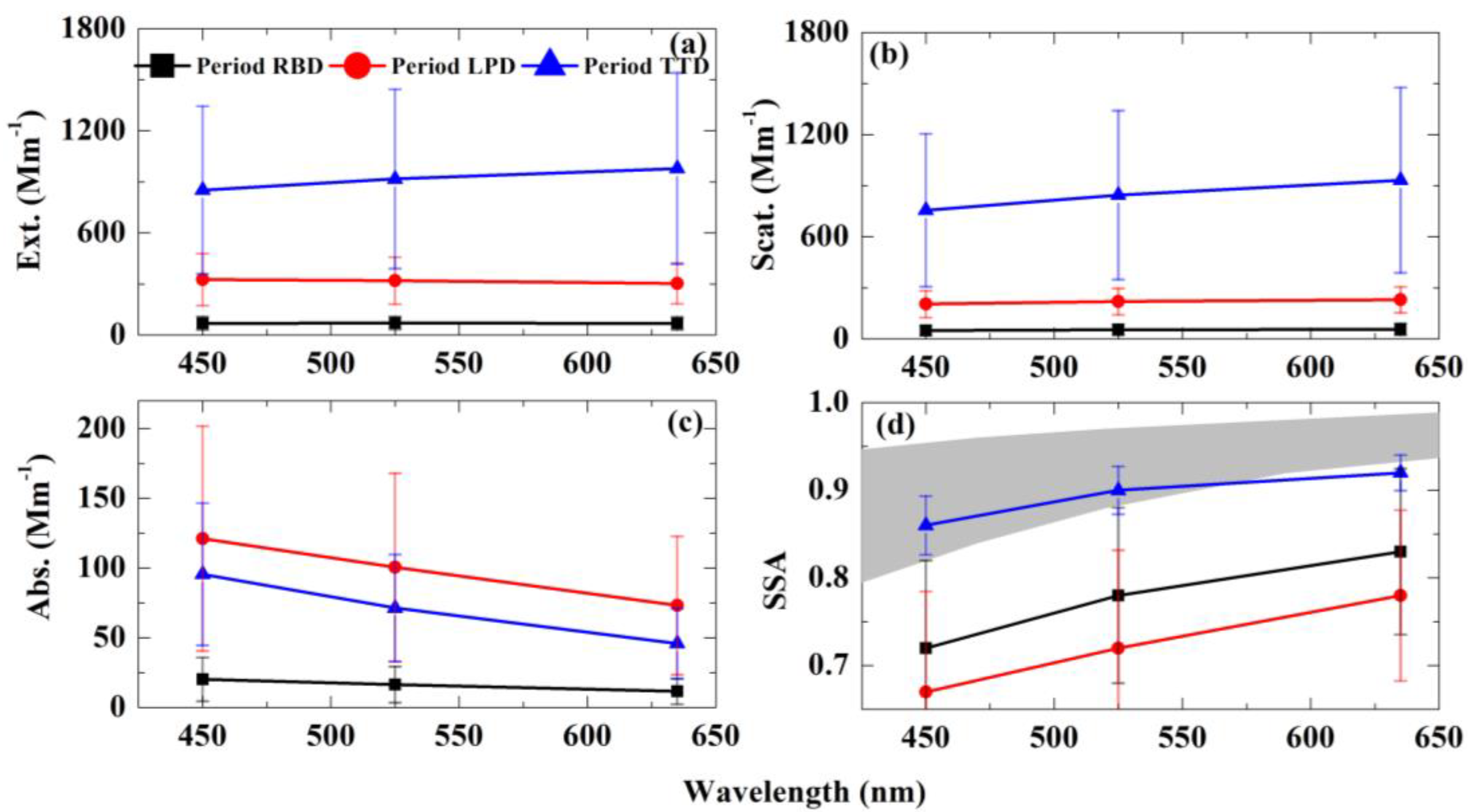 Atmosphere 13 00729 g007