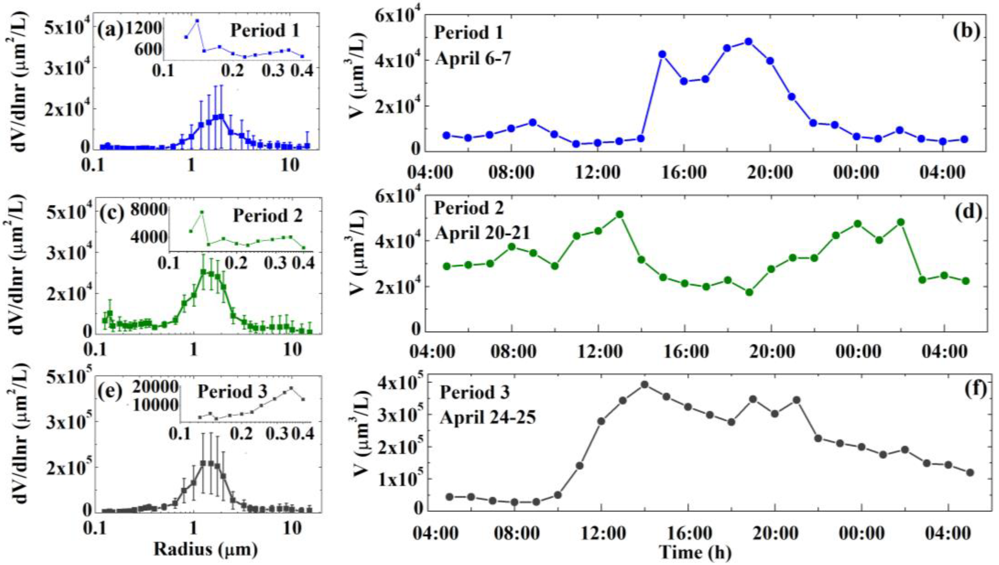 Atmosphere 13 00729 g008