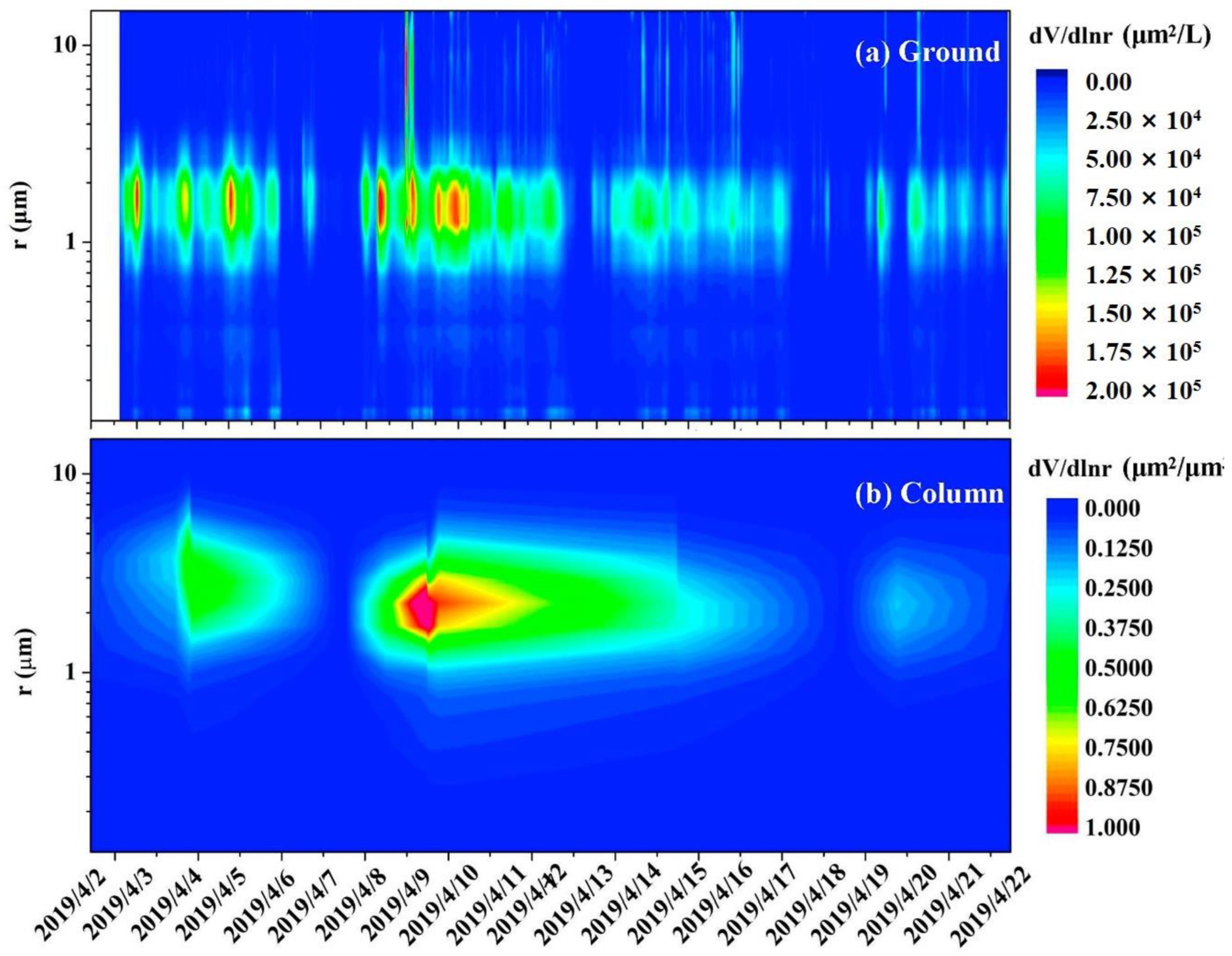 Atmosphere 13 00729 g009a