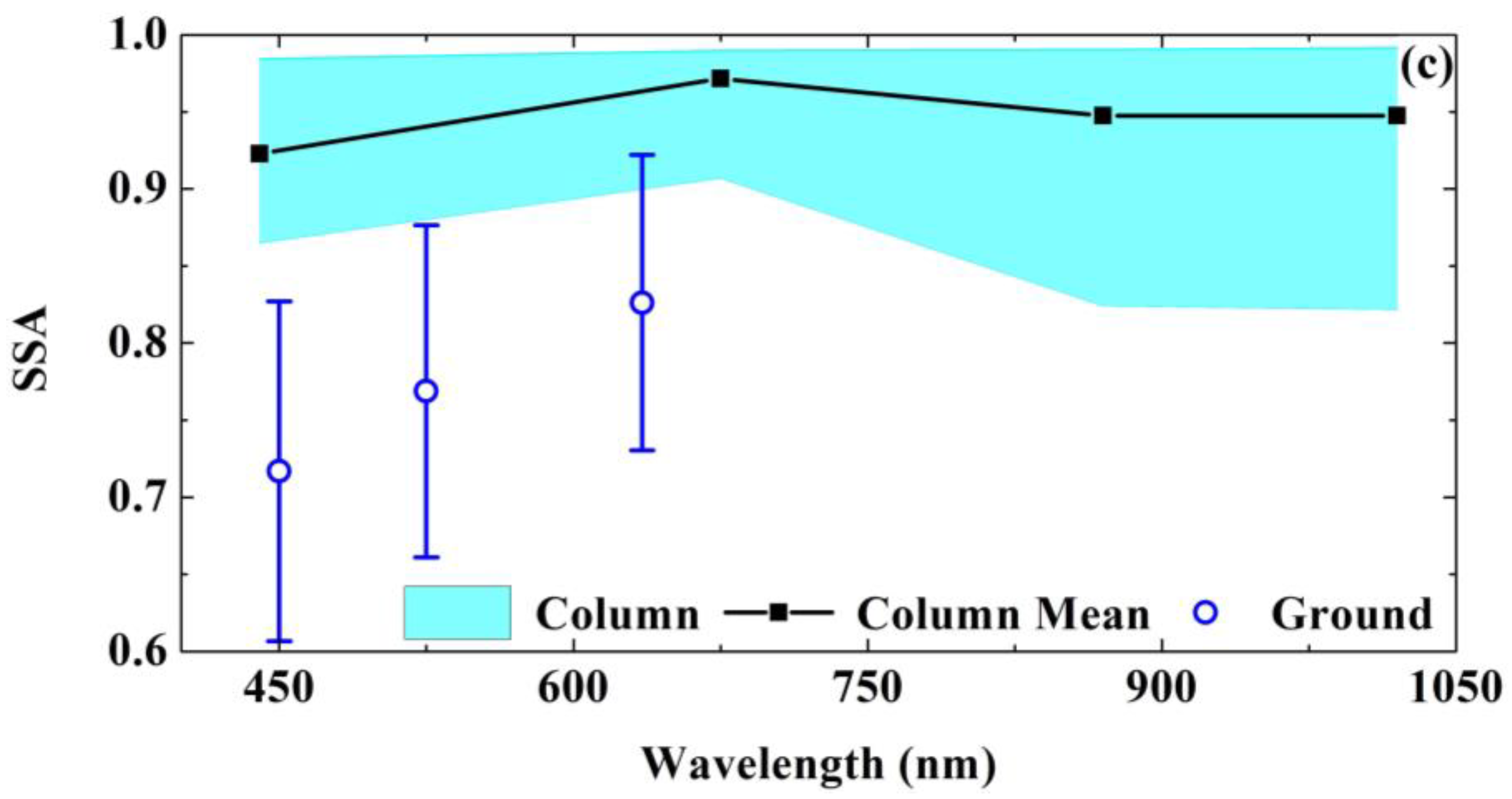 Atmosphere 13 00729 g009b