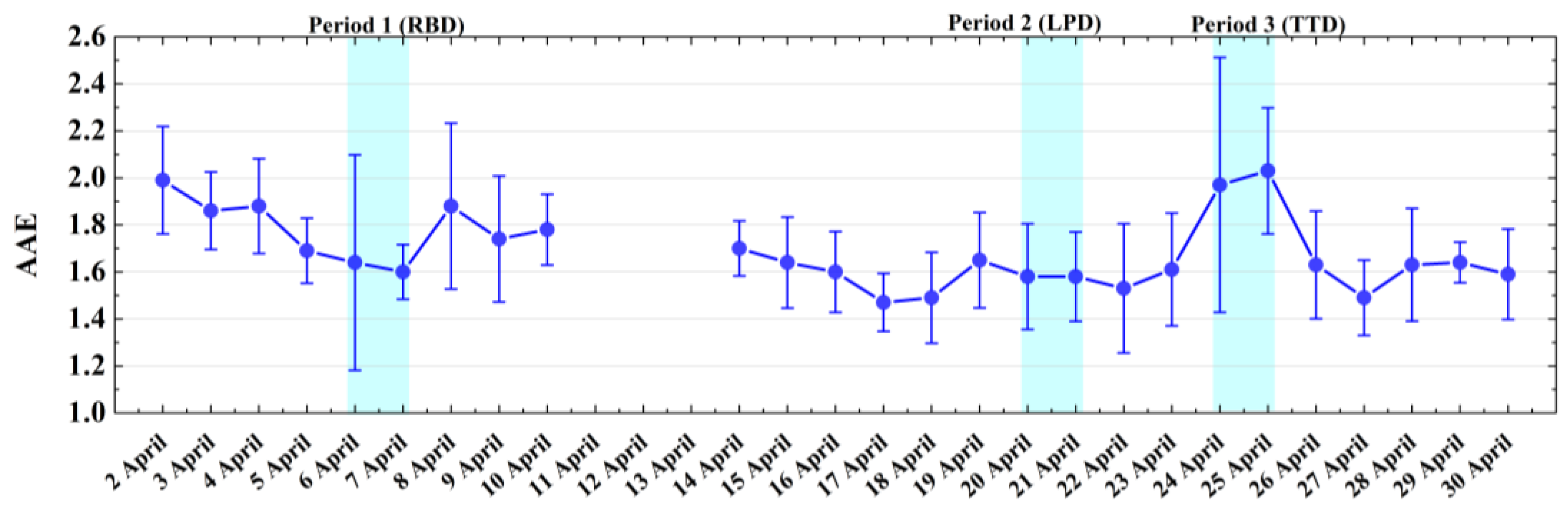 Atmosphere 13 00729 g010