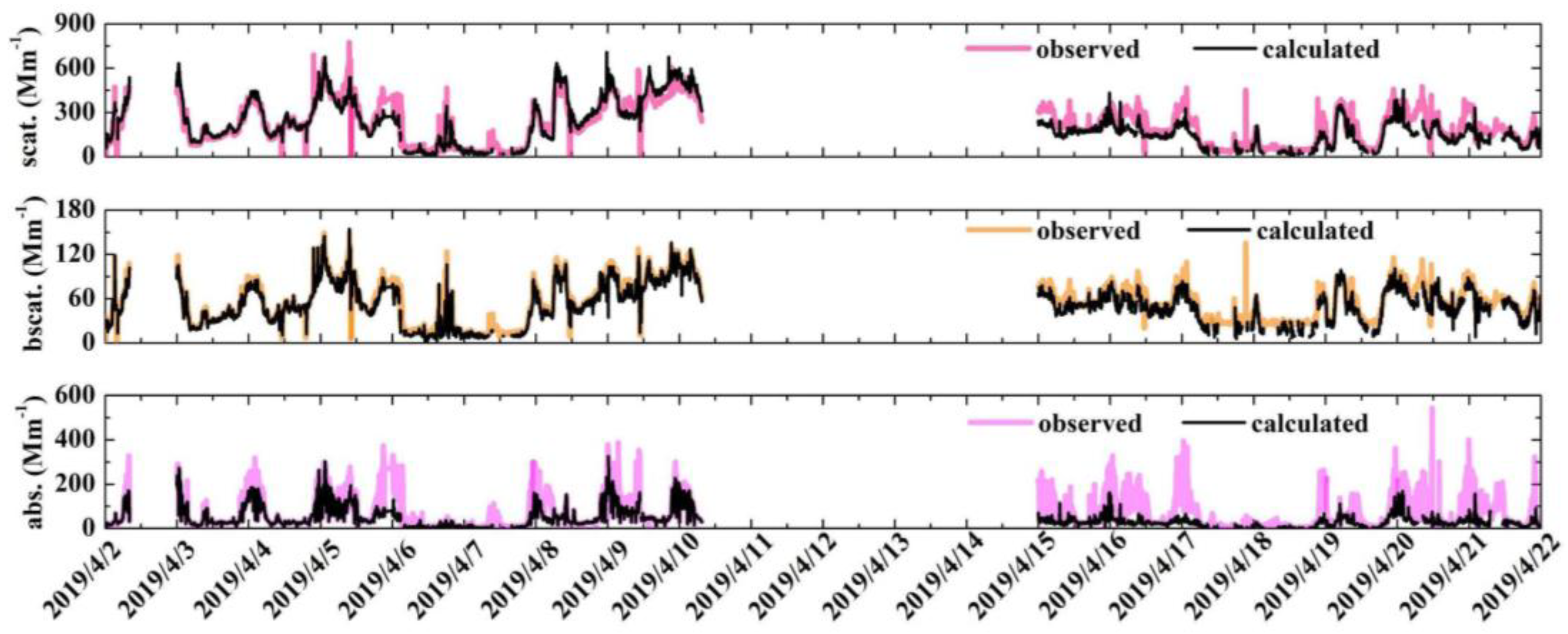 Atmosphere 13 00729 g011