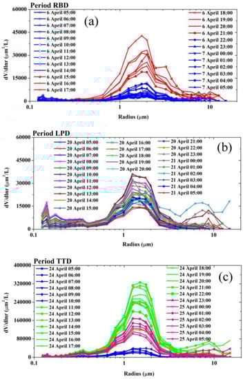 Atmosphere 13 00729 g0a1 Atmosphere 13 00729 g0a1