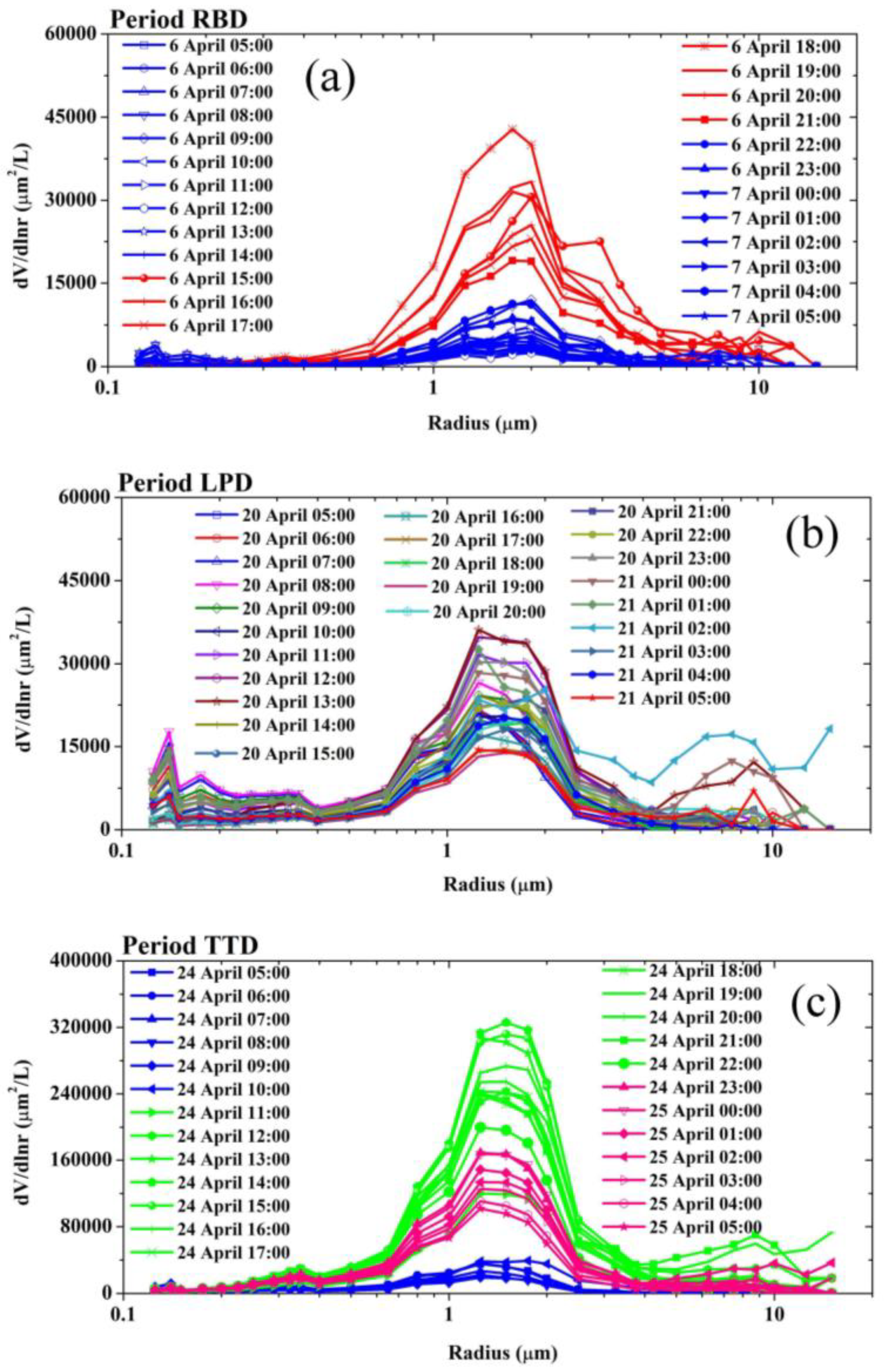Atmosphere 13 00729 g0a1