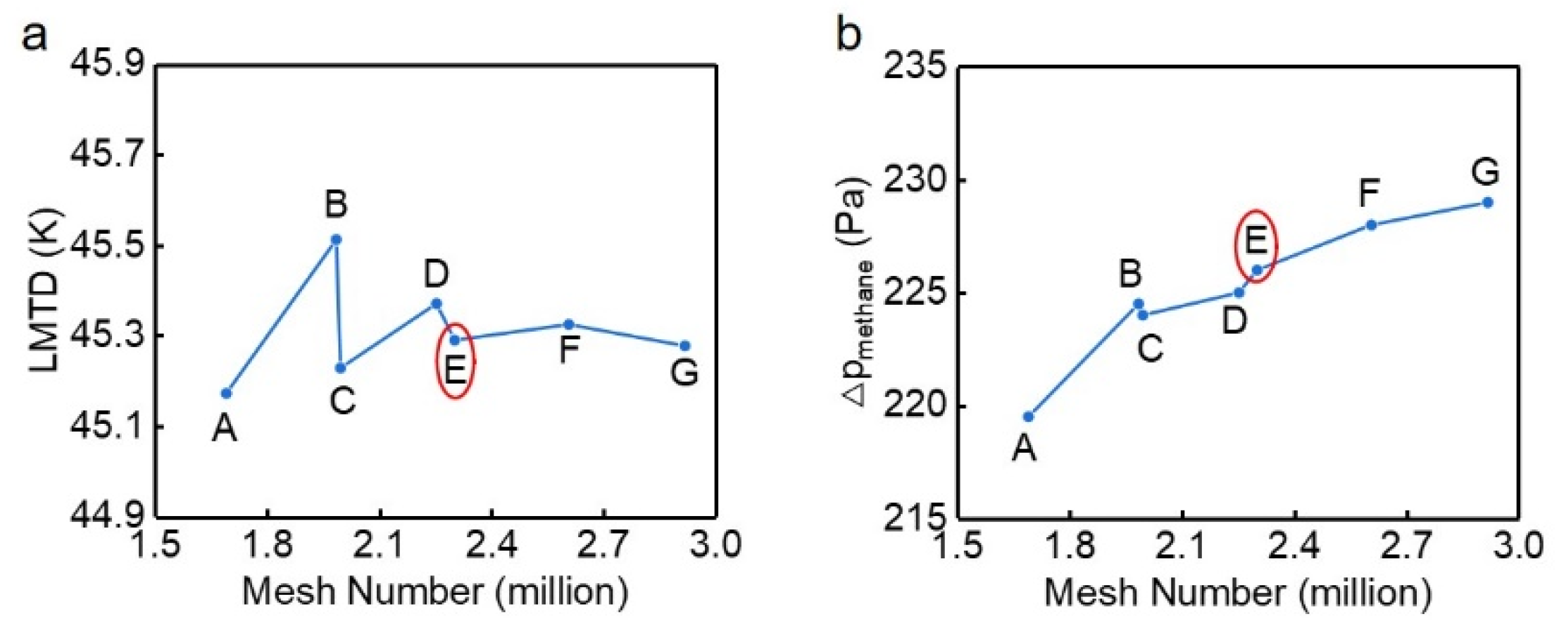 Atmosphere 13 00730 g005