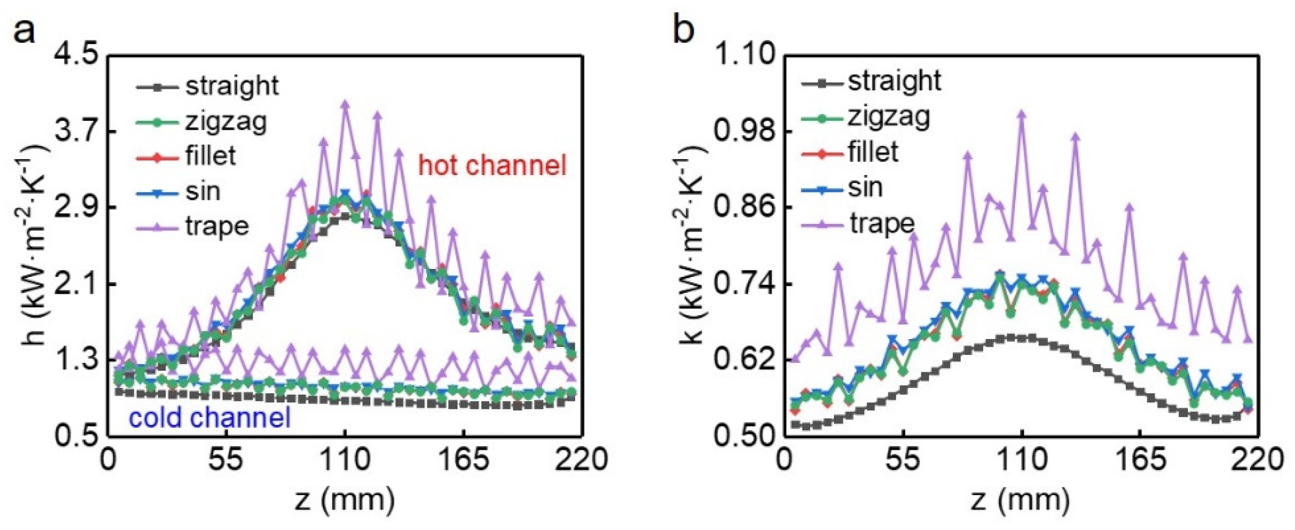 Atmosphere 13 00730 g007
