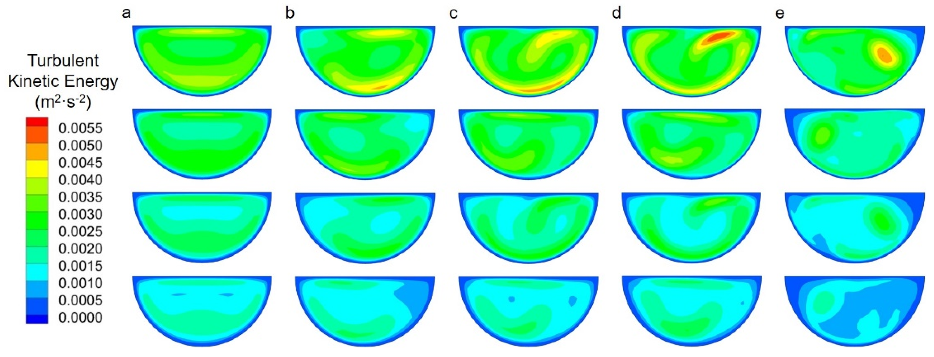 Atmosphere 13 00730 g009