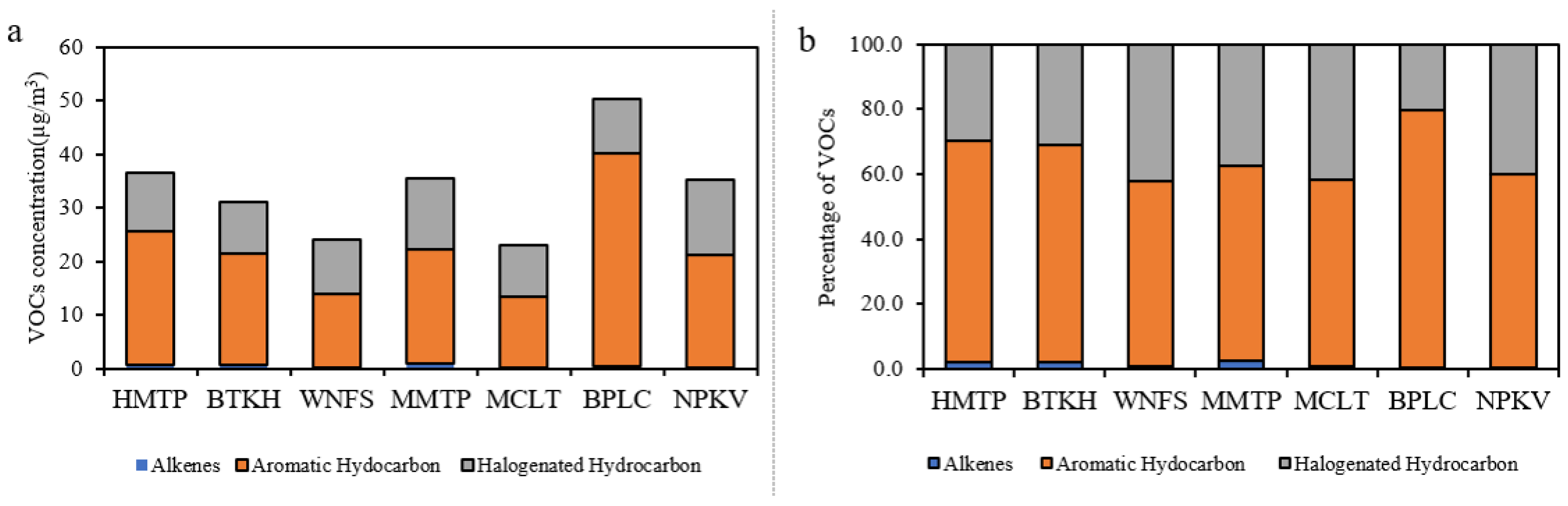 Atmosphere 13 00732 g002