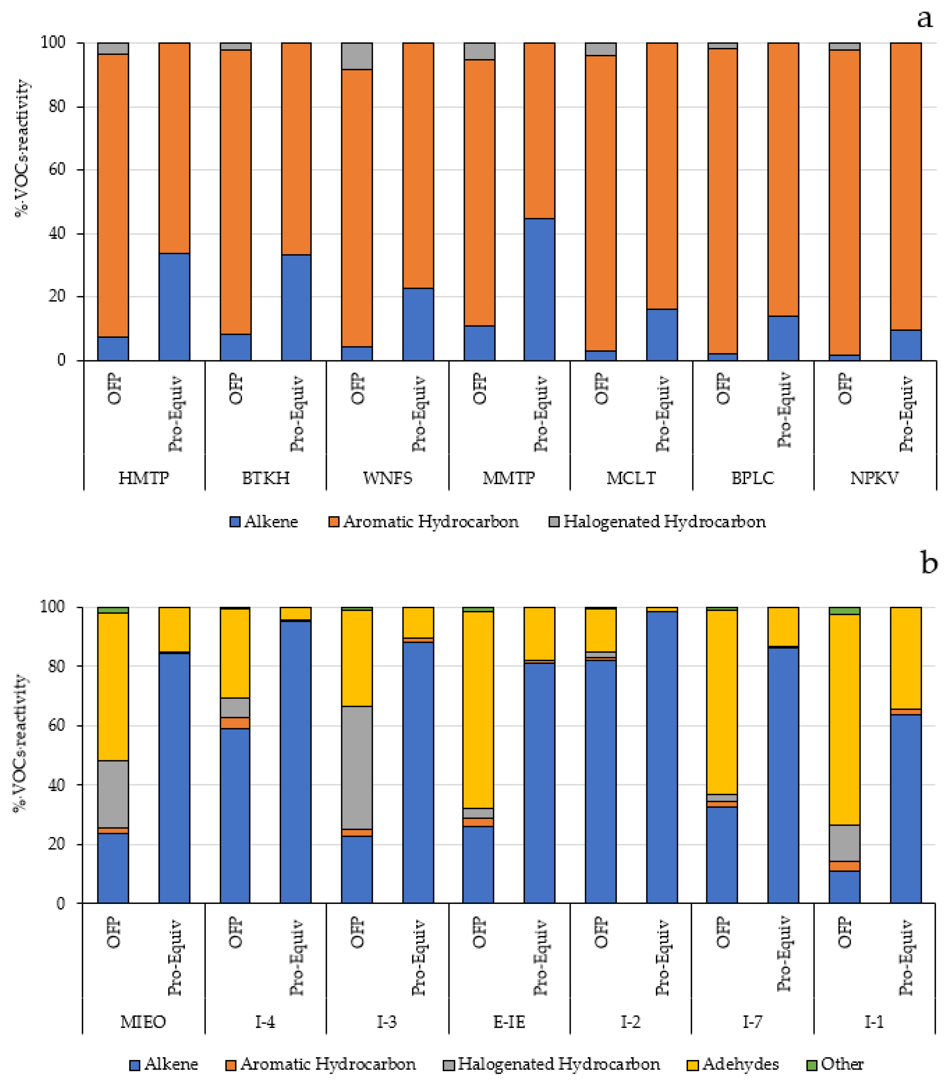 Atmosphere 13 00732 g006