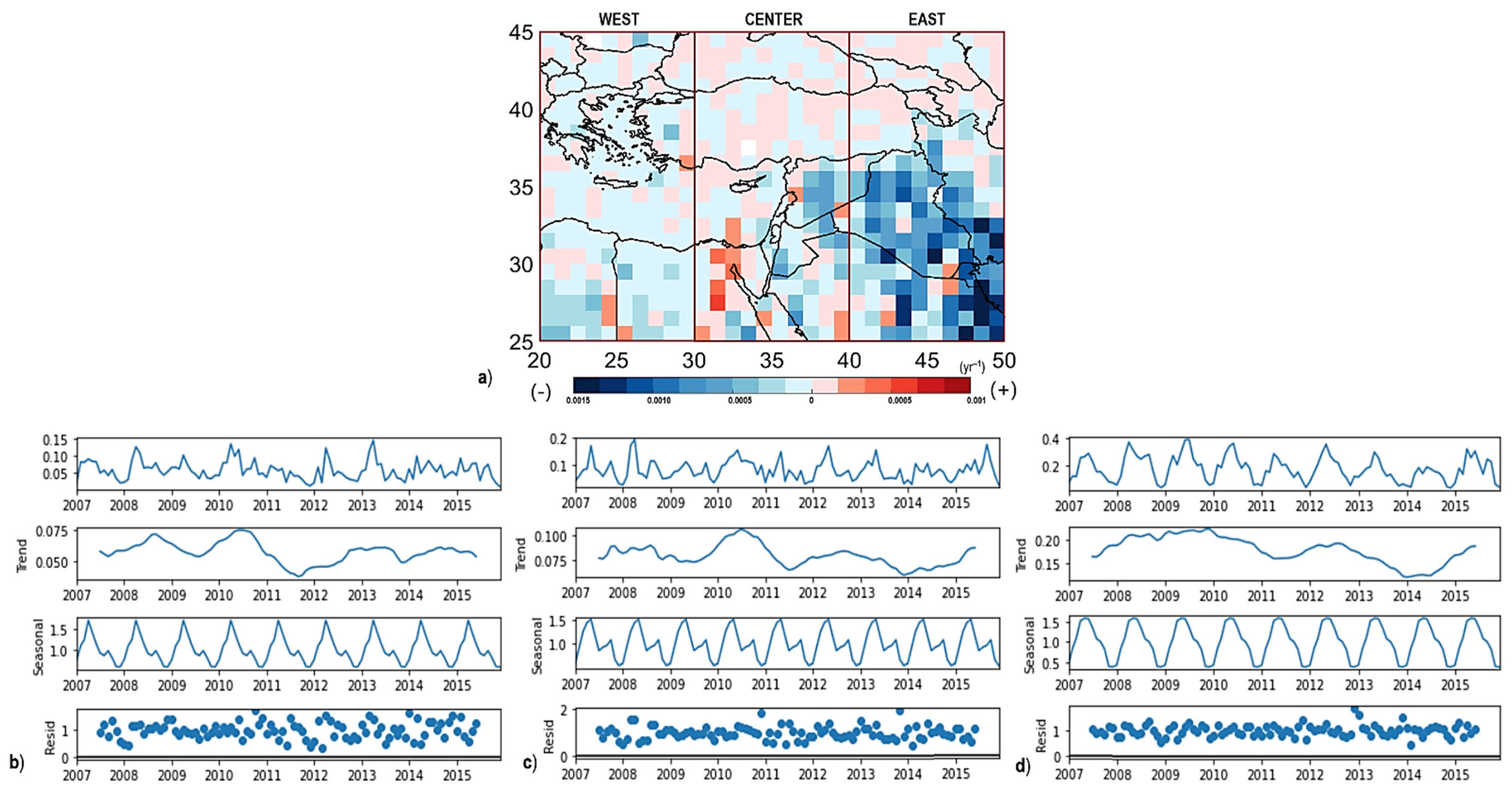 Atmosphere 13 00733 g005