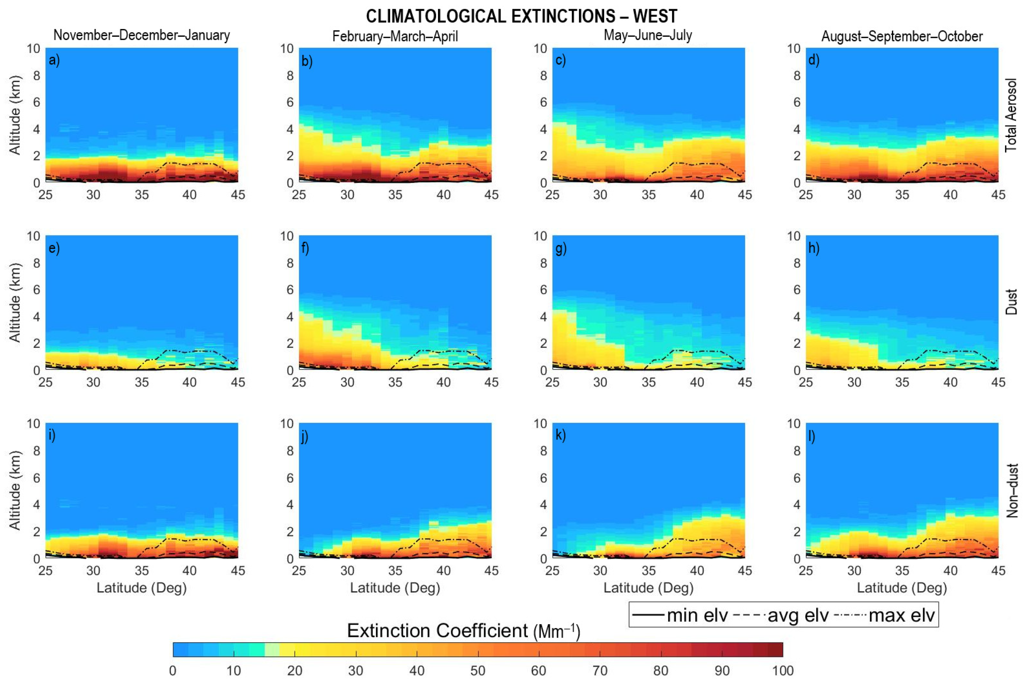 Atmosphere 13 00733 g006