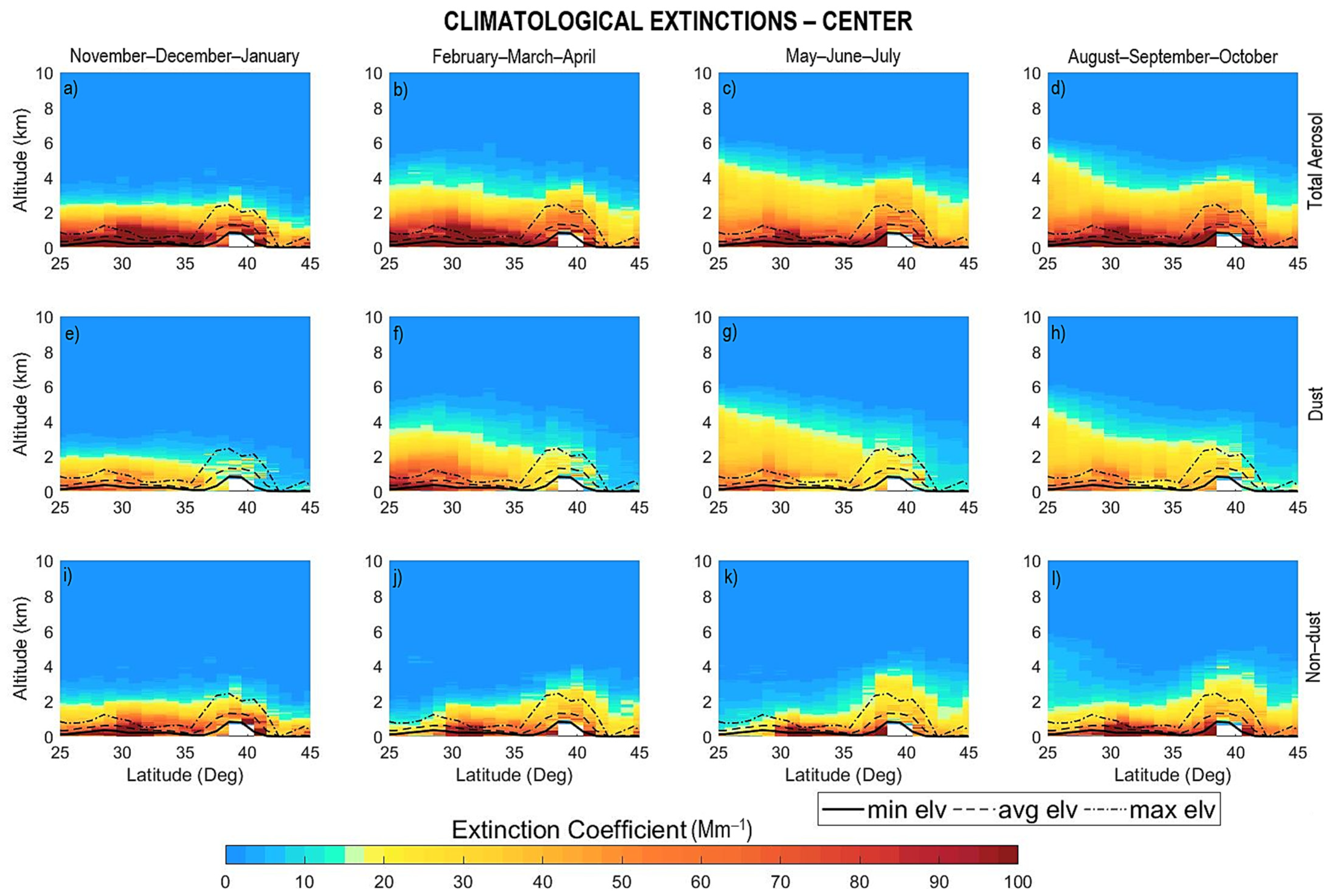 Atmosphere 13 00733 g007