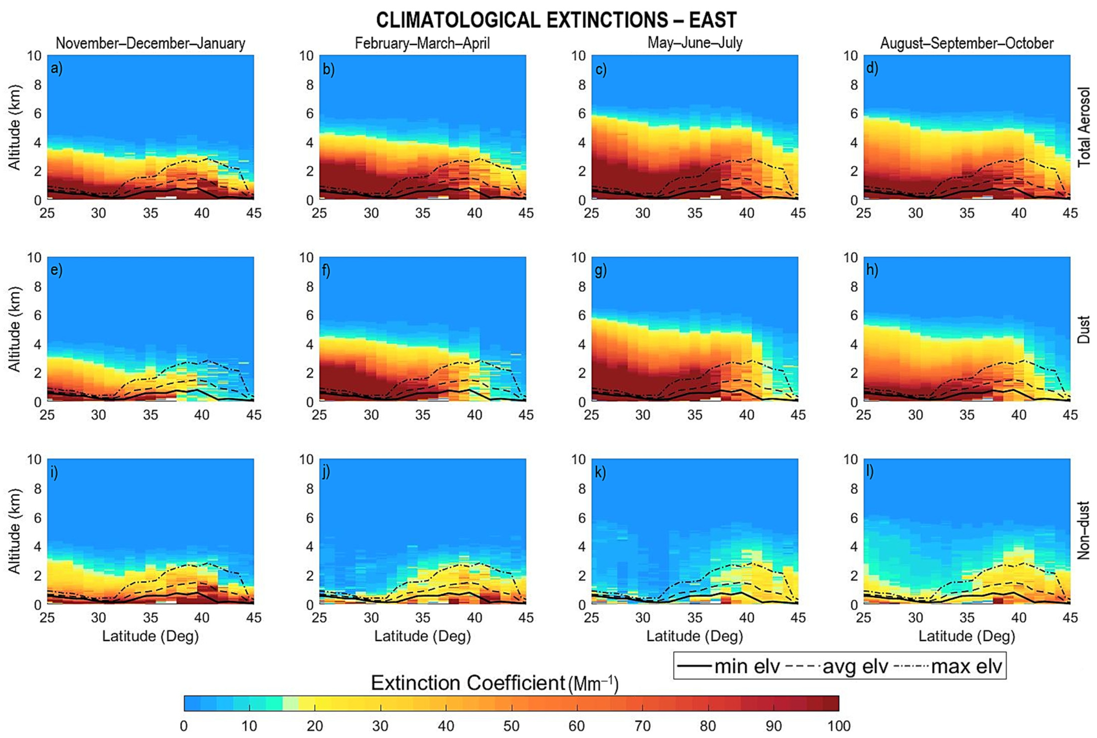Atmosphere 13 00733 g008