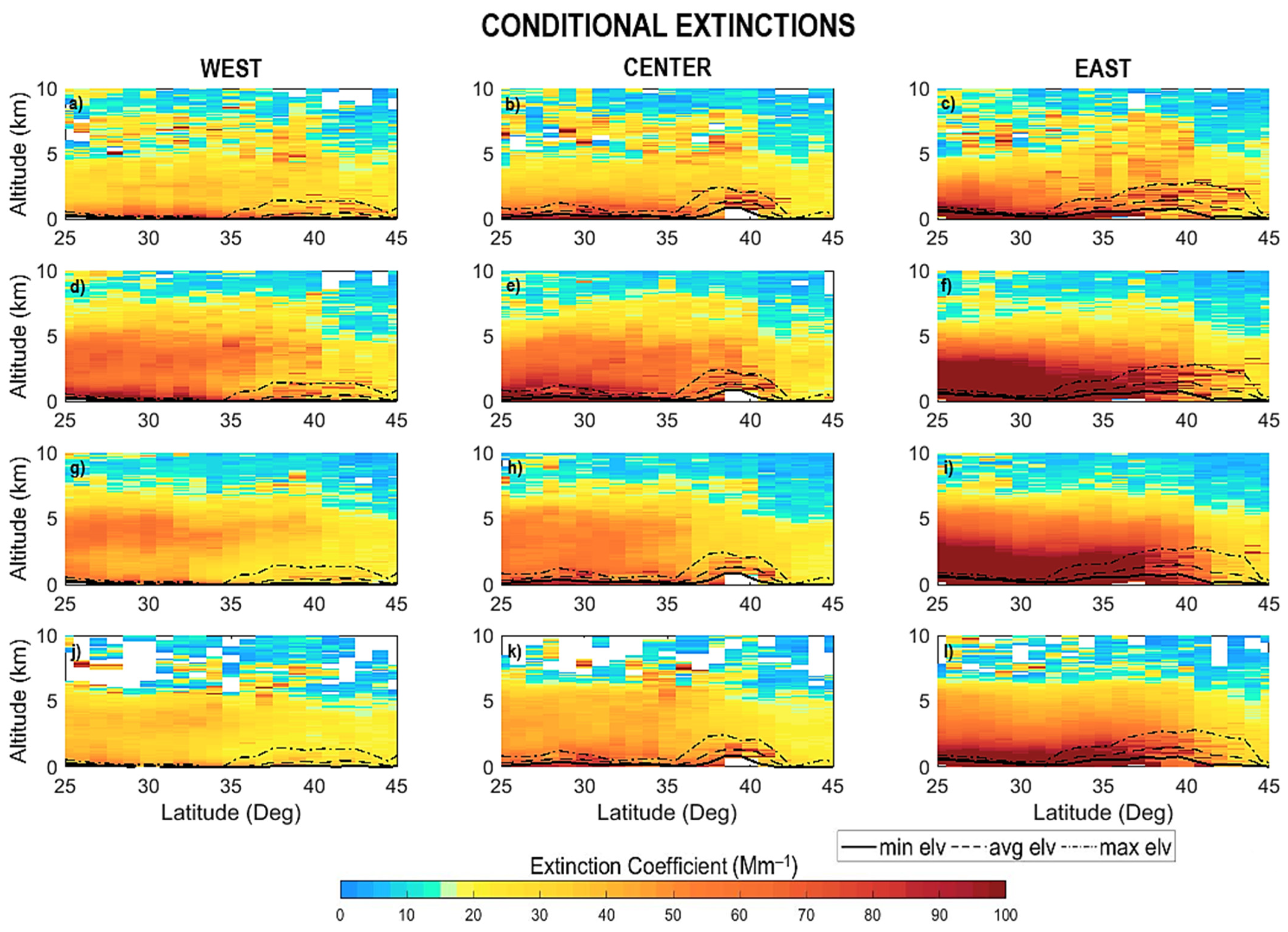 Atmosphere 13 00733 g009