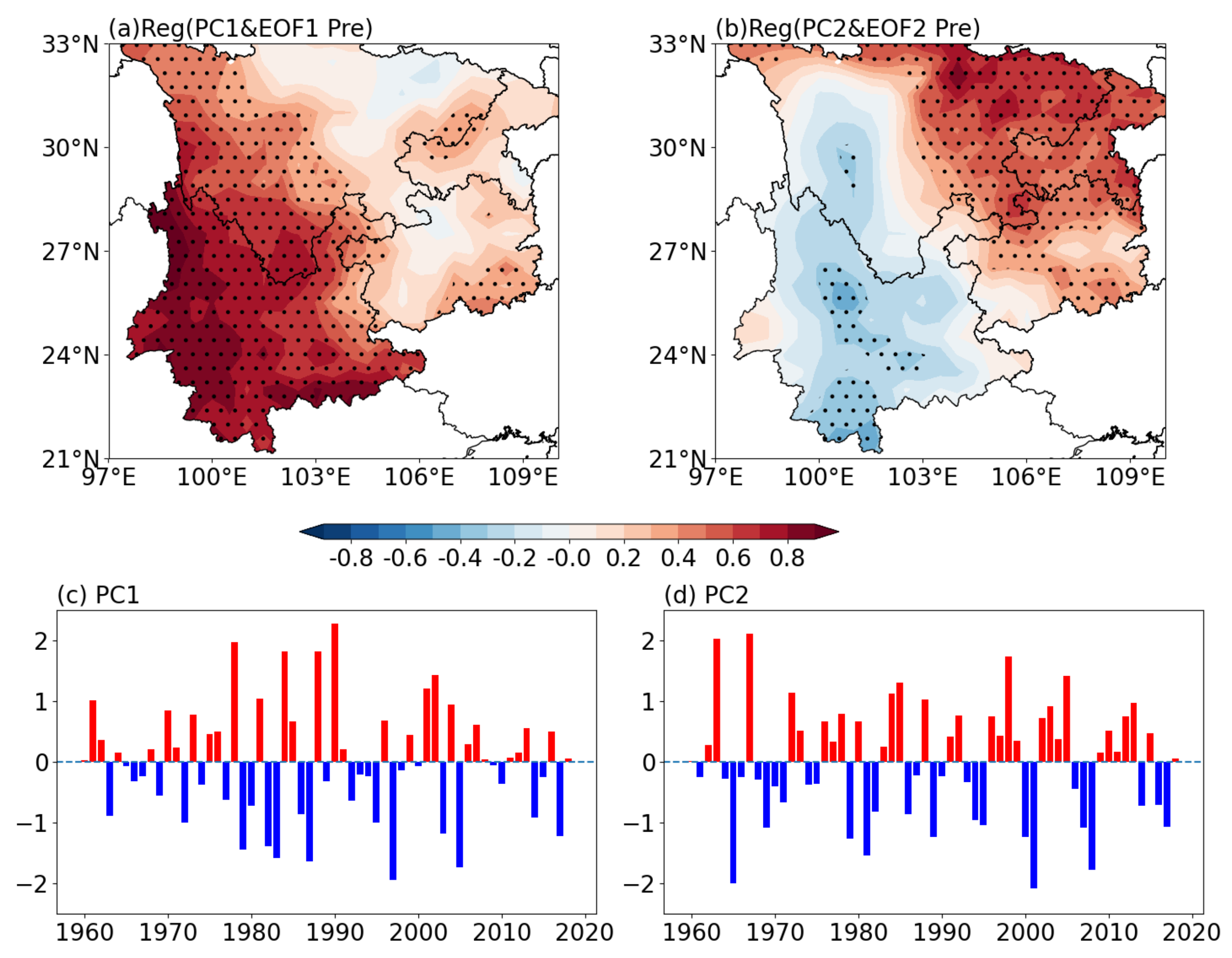 Atmosphere 13 00735 g002
