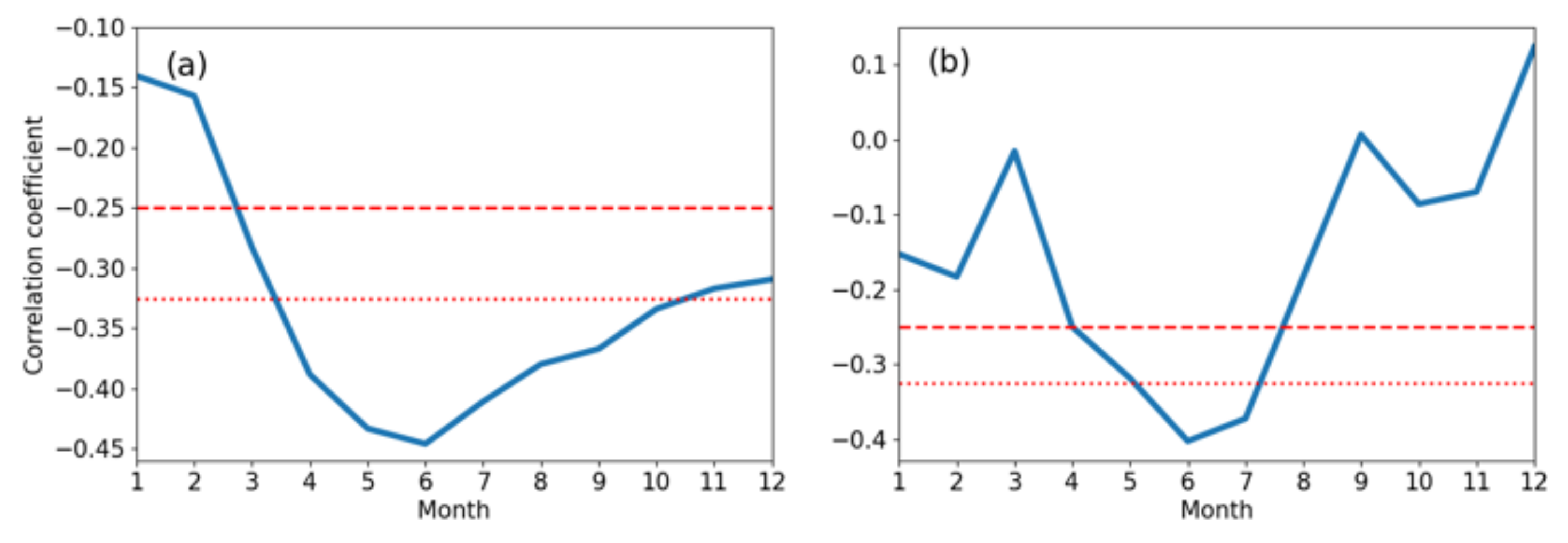 Atmosphere 13 00735 g008