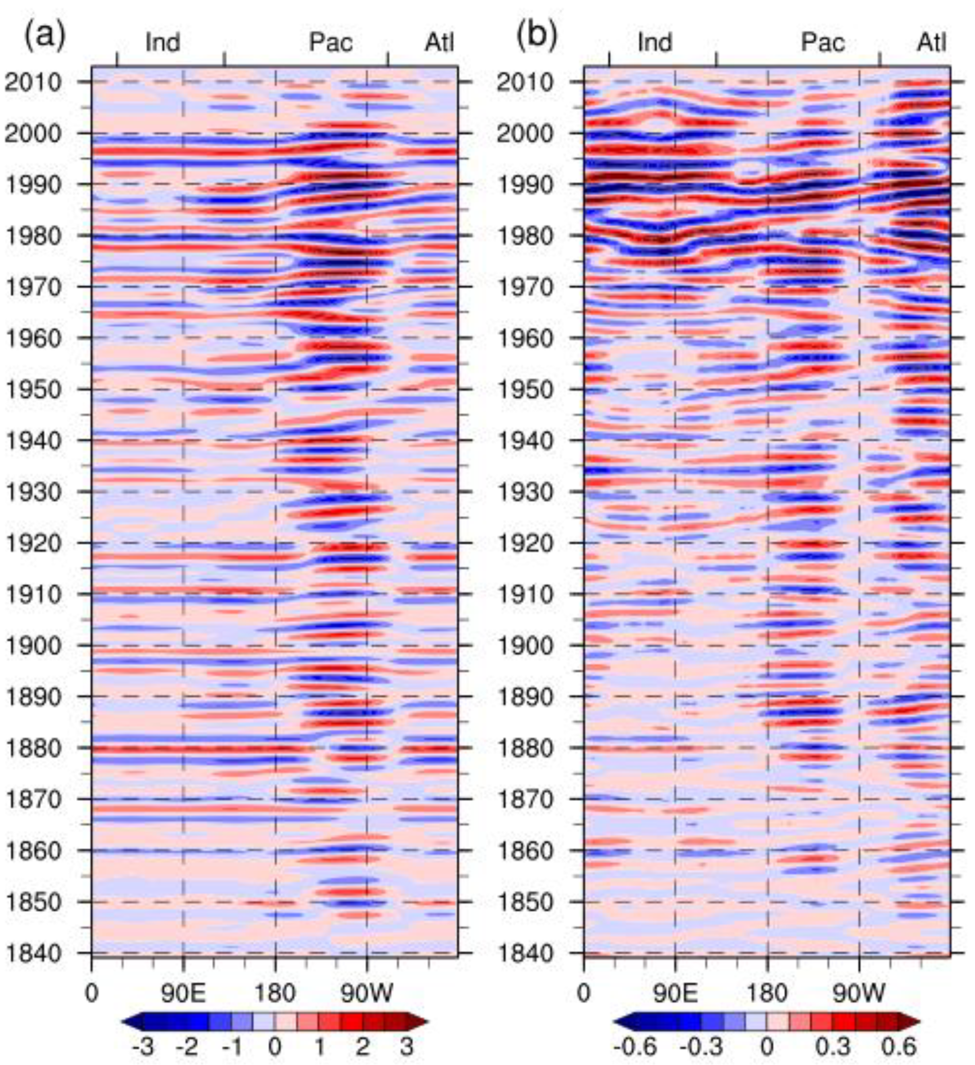 Atmosphere 13 00736 g004