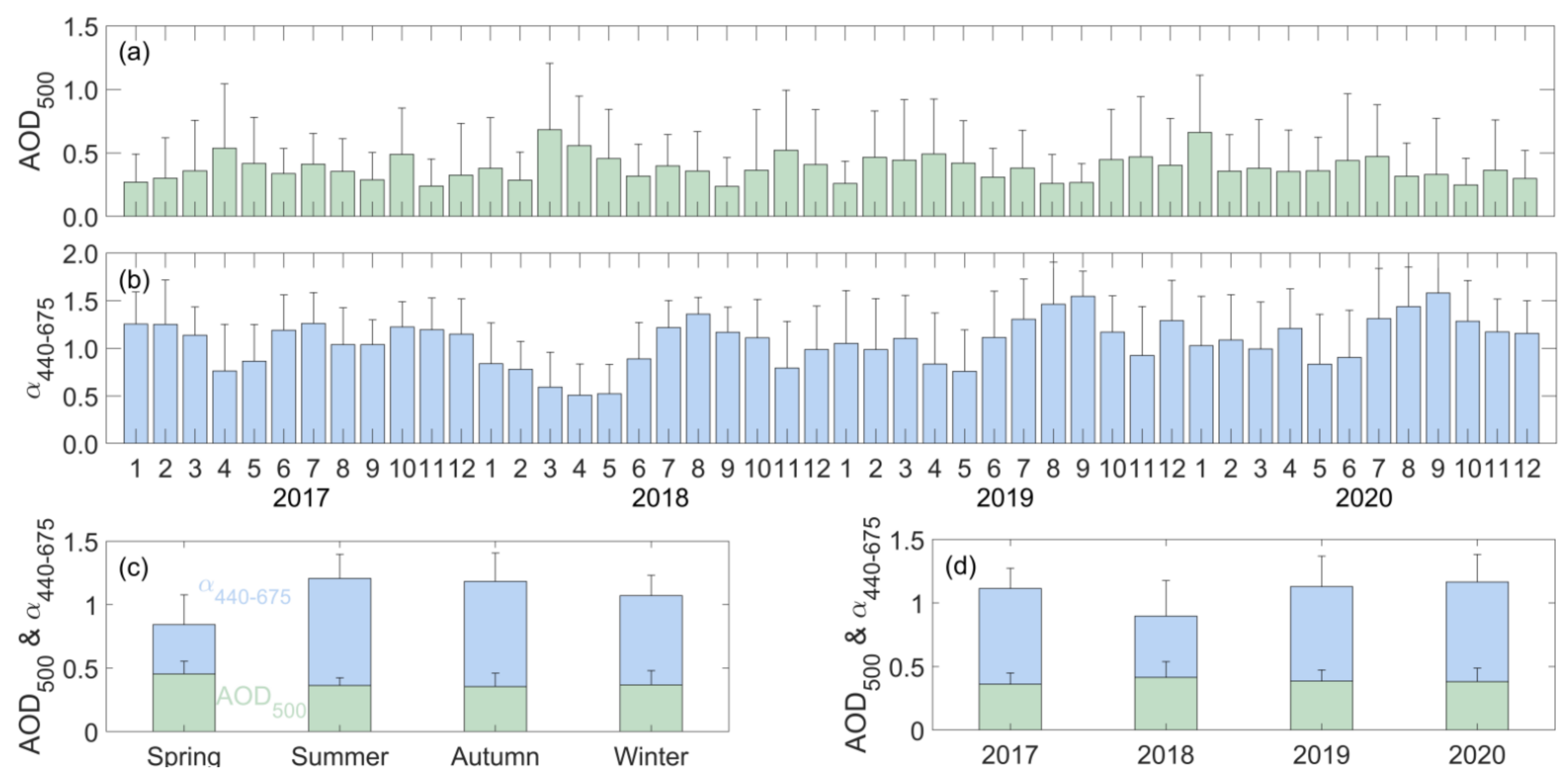 Atmosphere 13 00737 g002