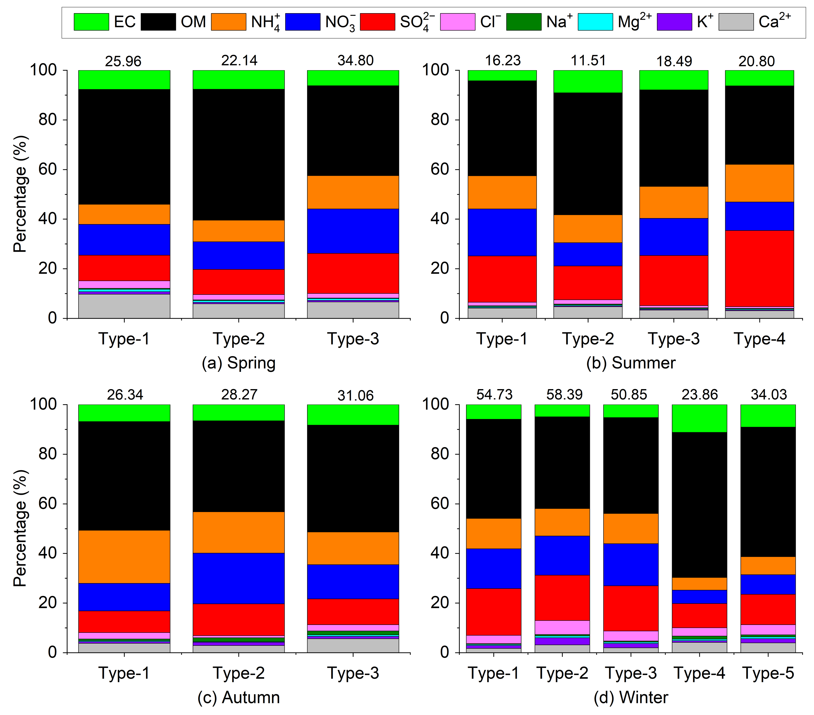 Atmosphere 13 00737 g004