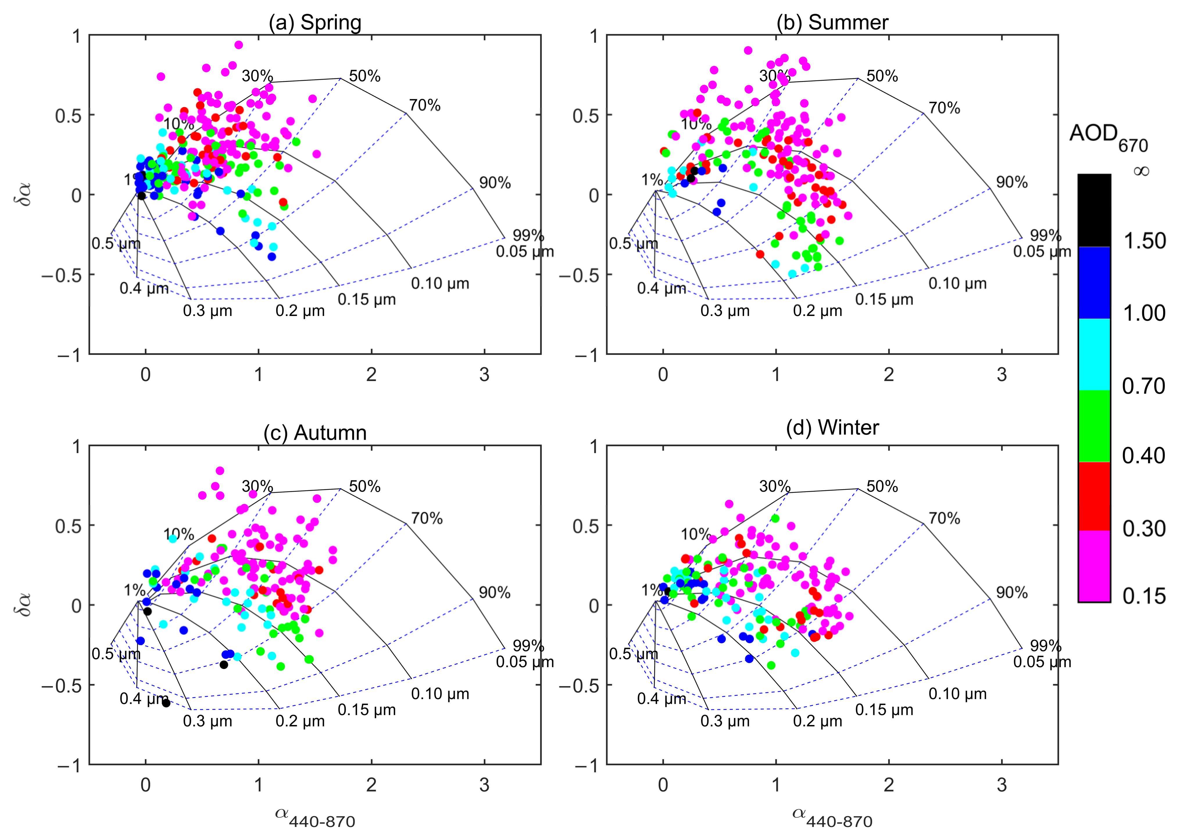 Atmosphere 13 00737 g005