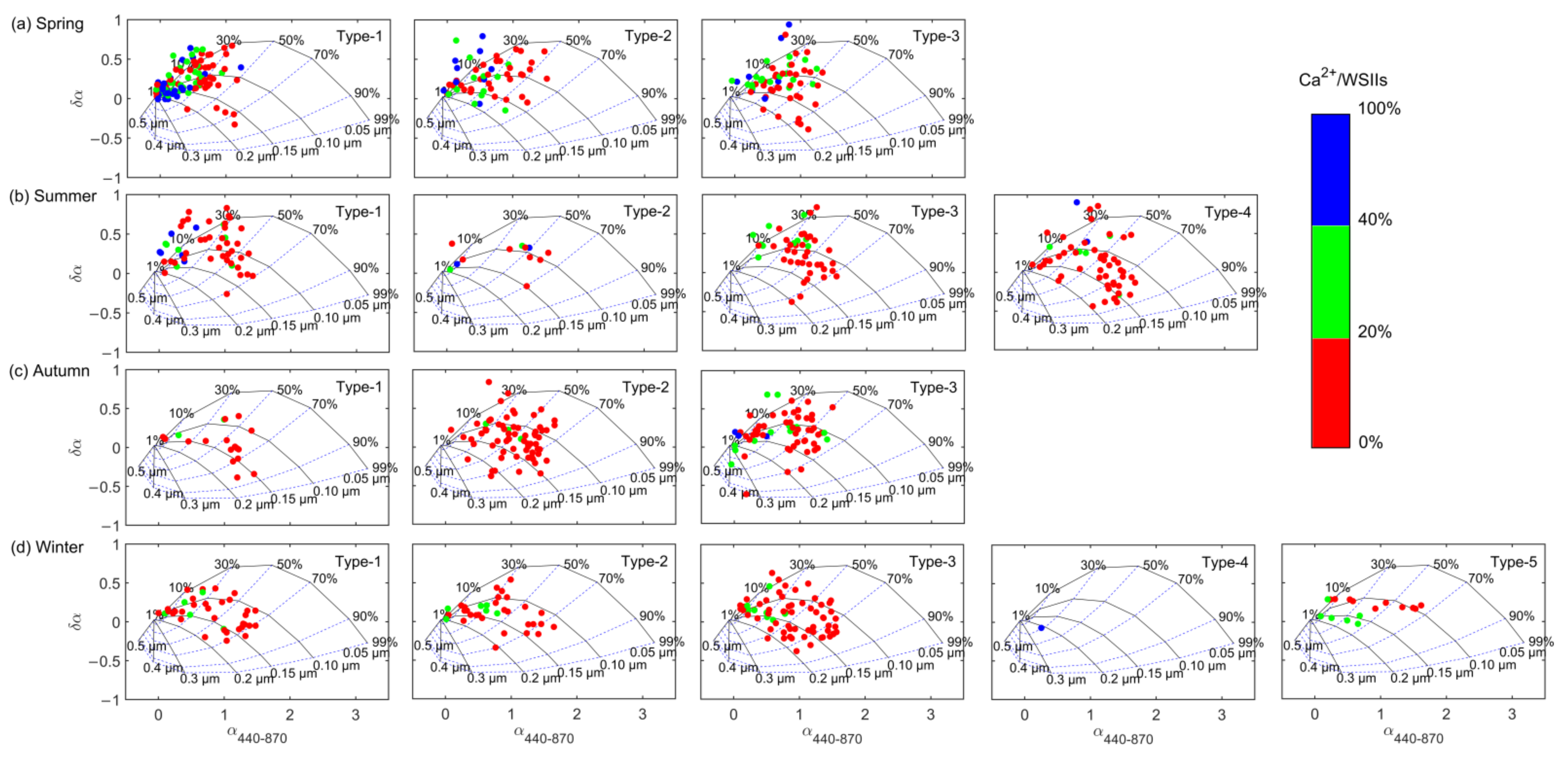 Atmosphere 13 00737 g008