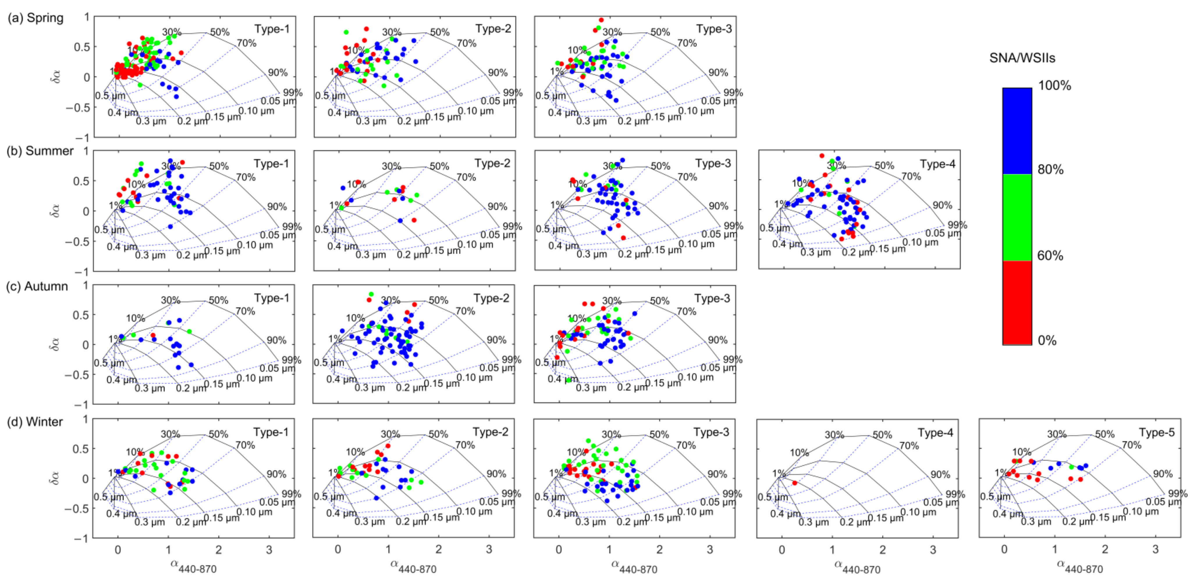 Atmosphere 13 00737 g009