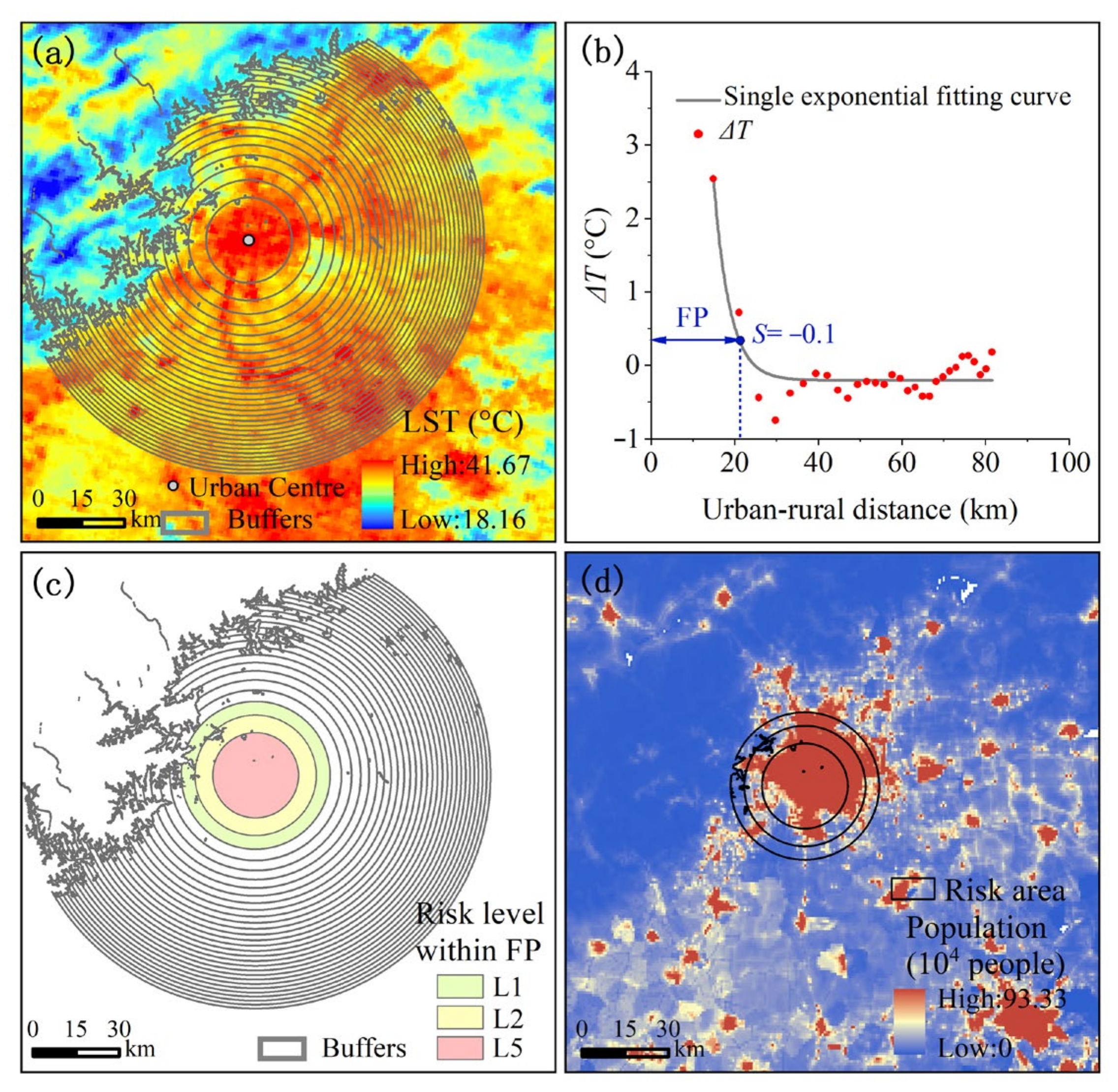 Atmosphere 13 00739 g002
