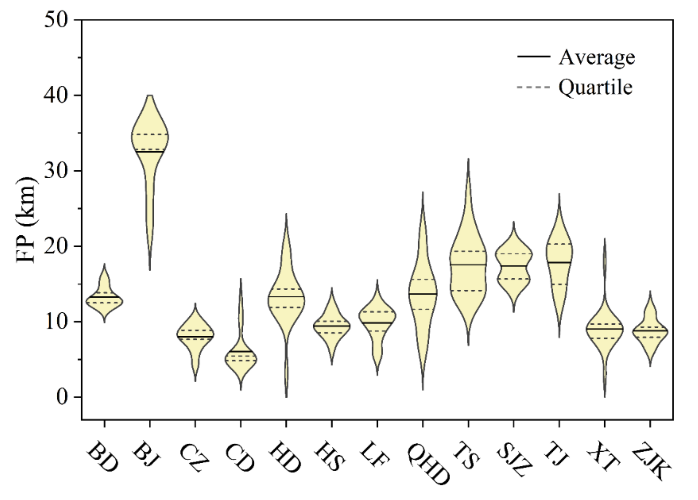 Atmosphere 13 00739 g003