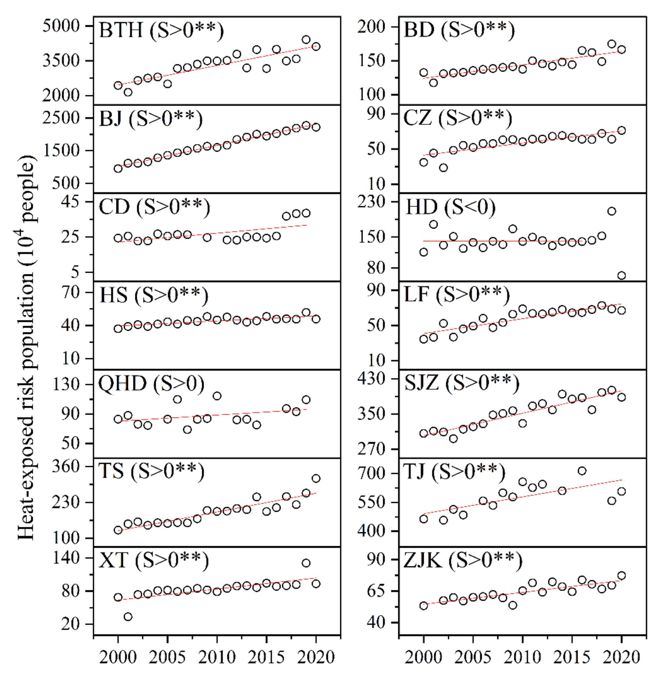 Atmosphere 13 00739 g006