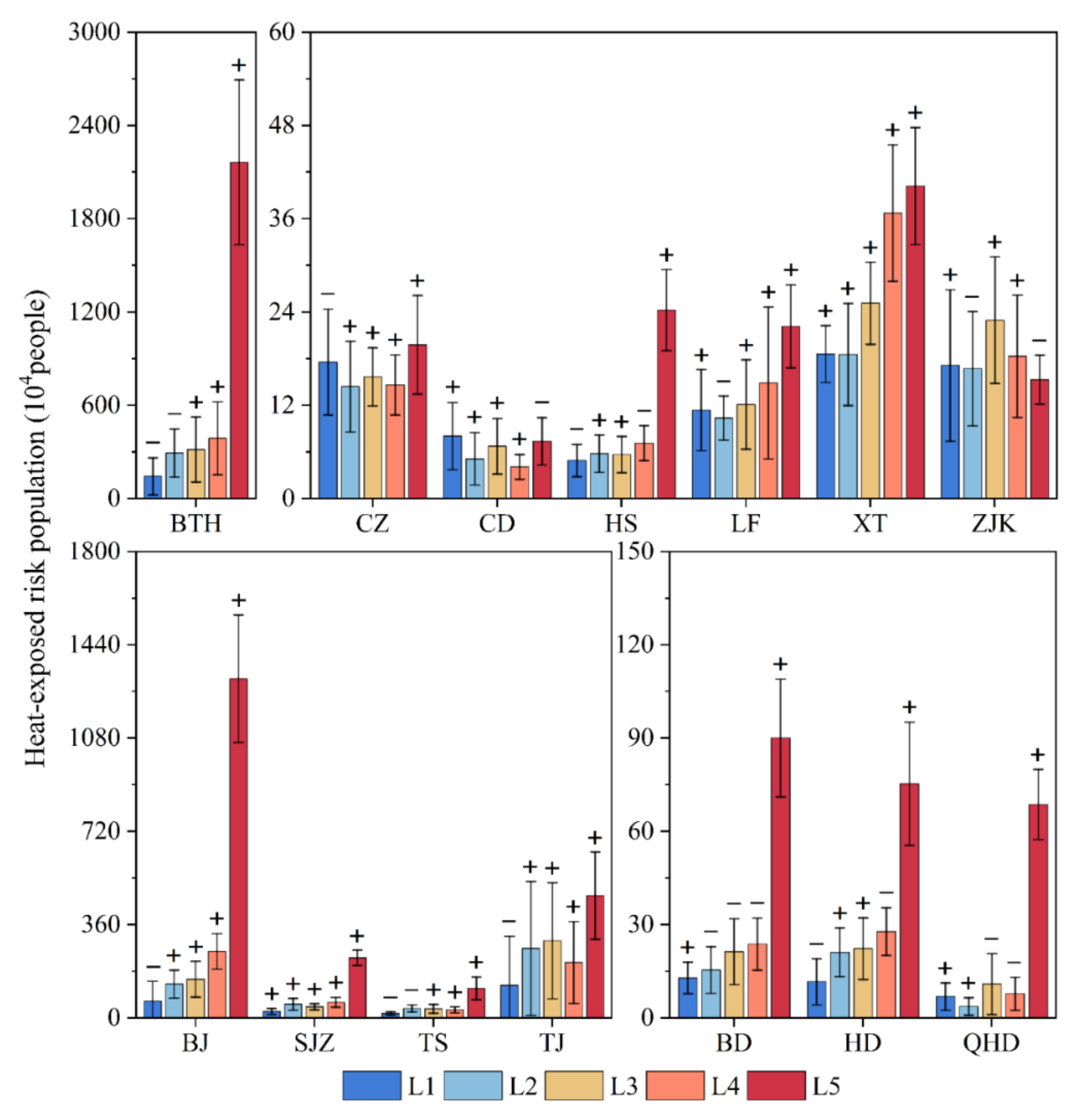 Atmosphere 13 00739 g007